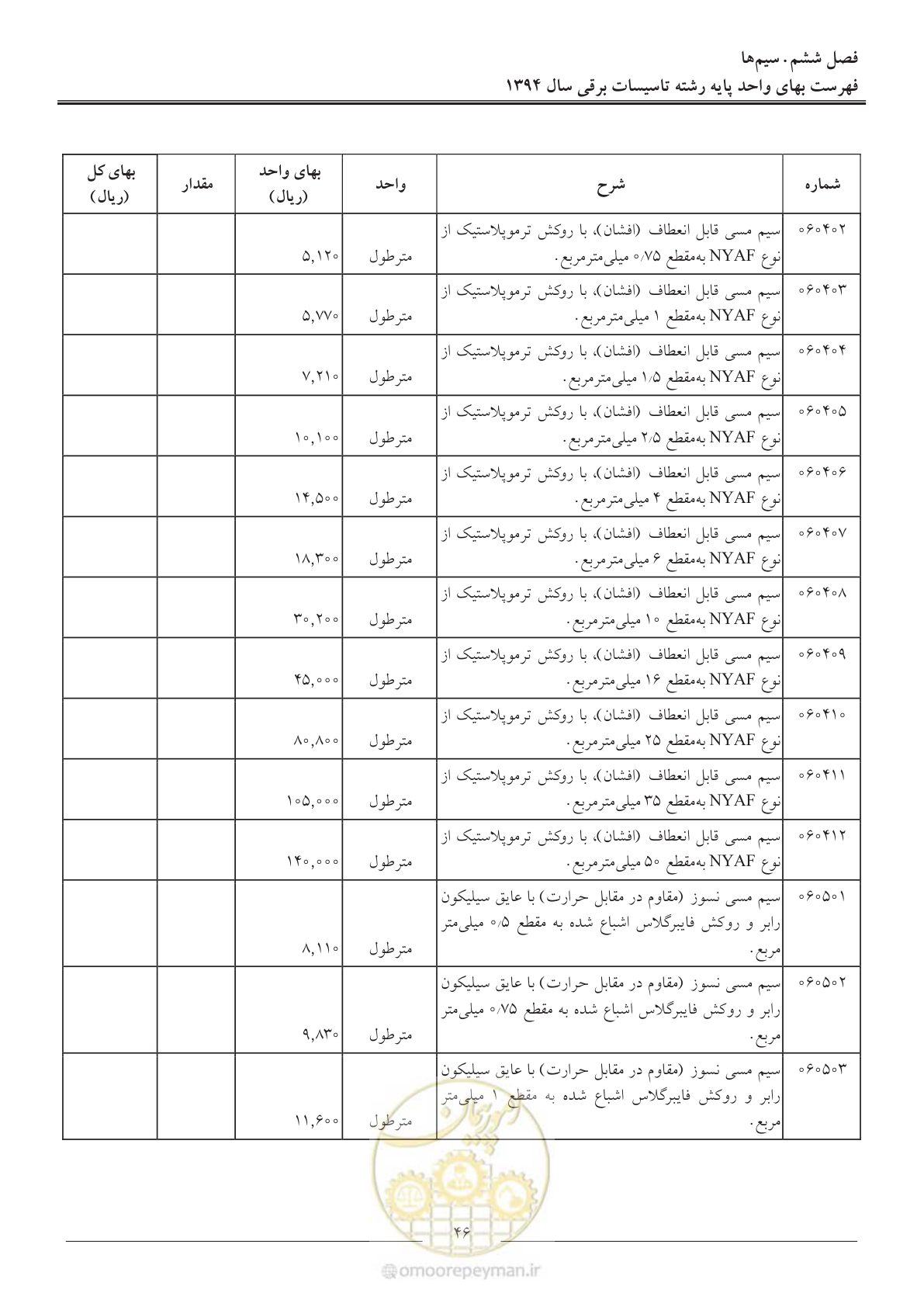 صفحه 49 از 296