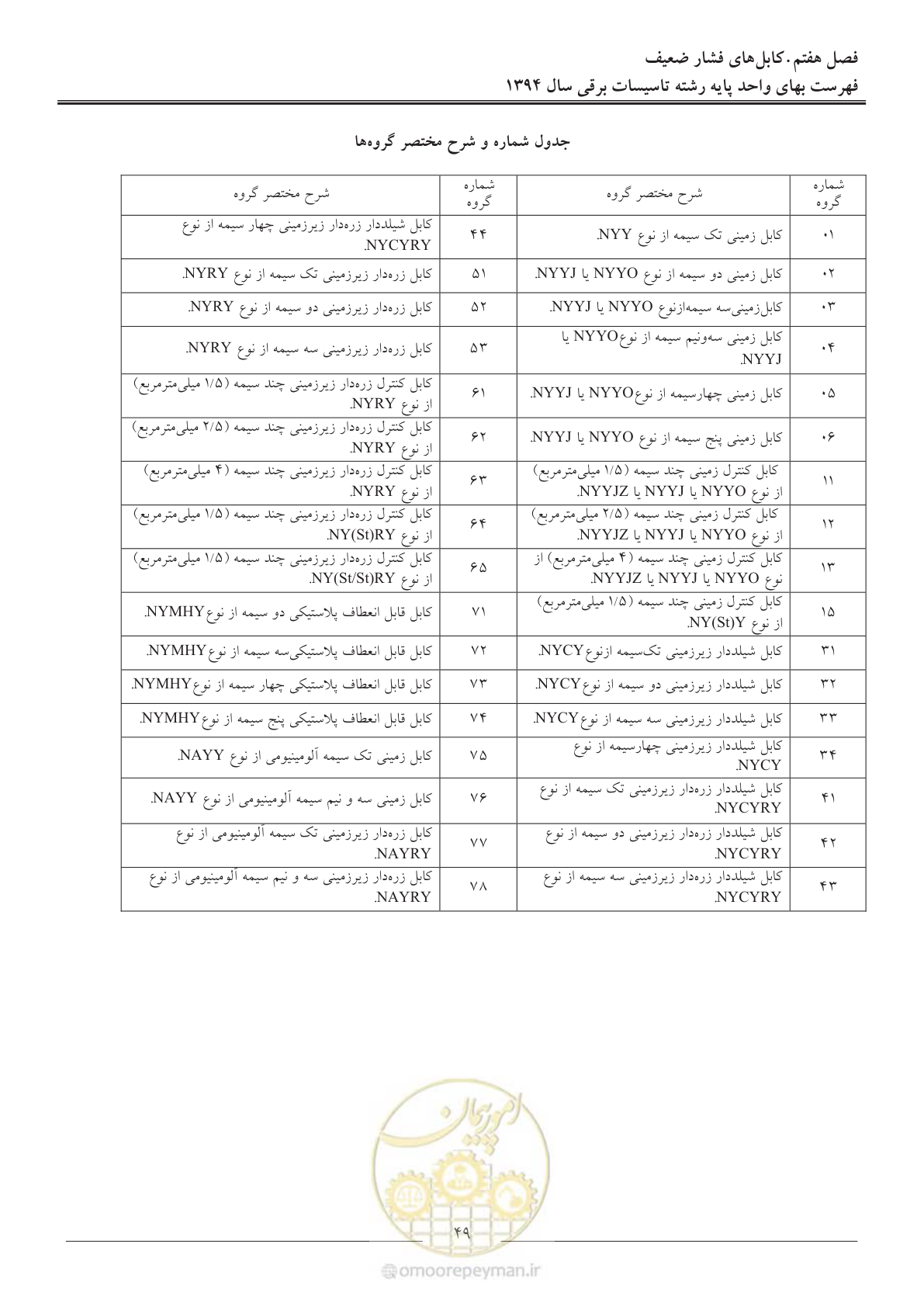 صفحه 52 از 296