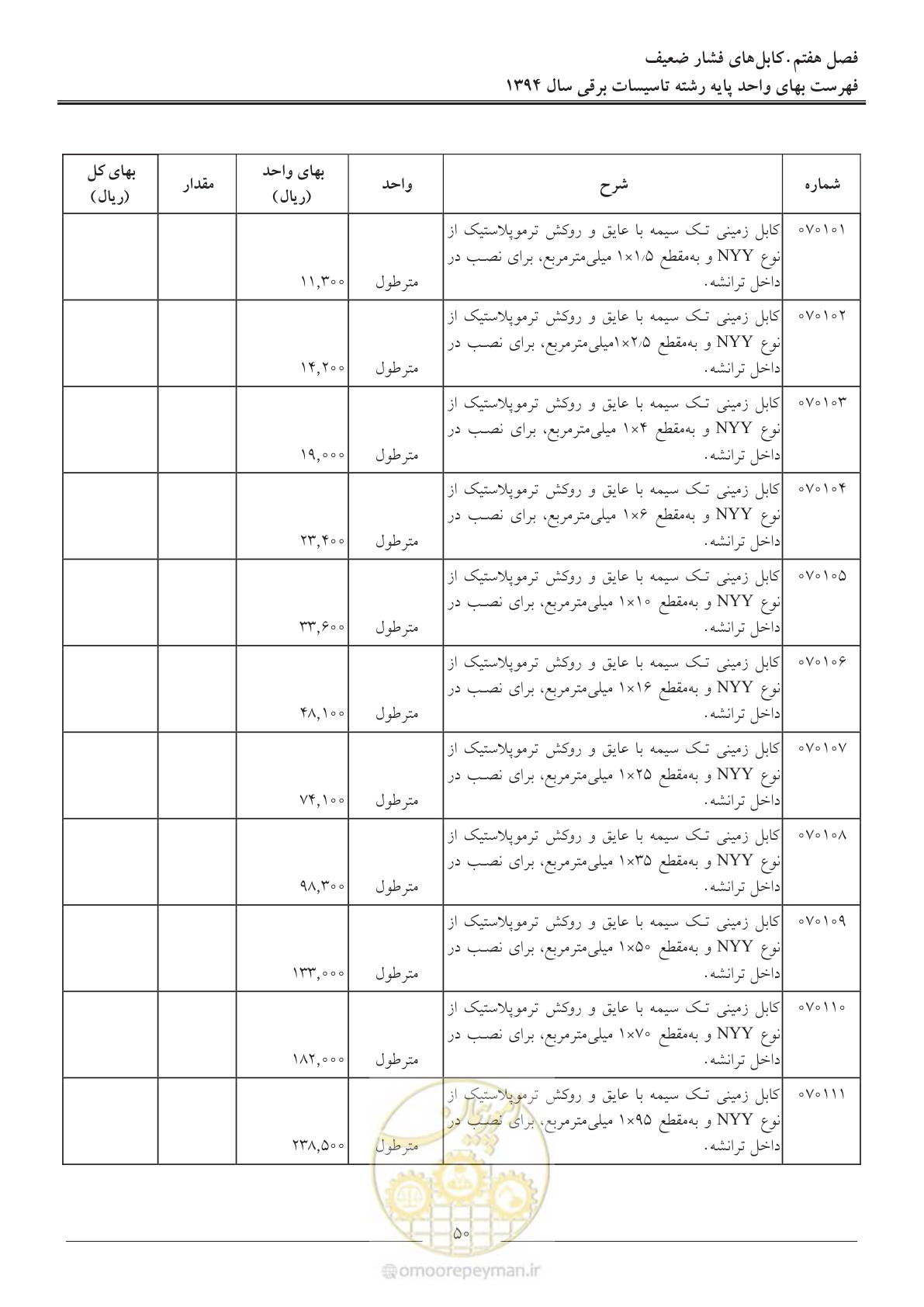 صفحه 53 از 296