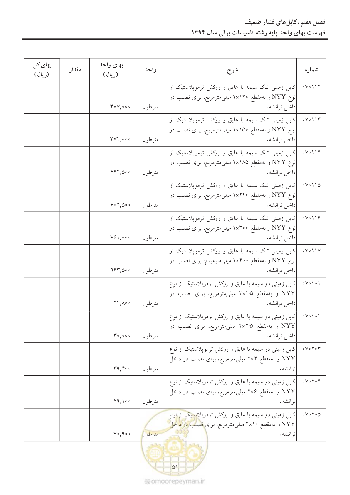 صفحه 54 از 296