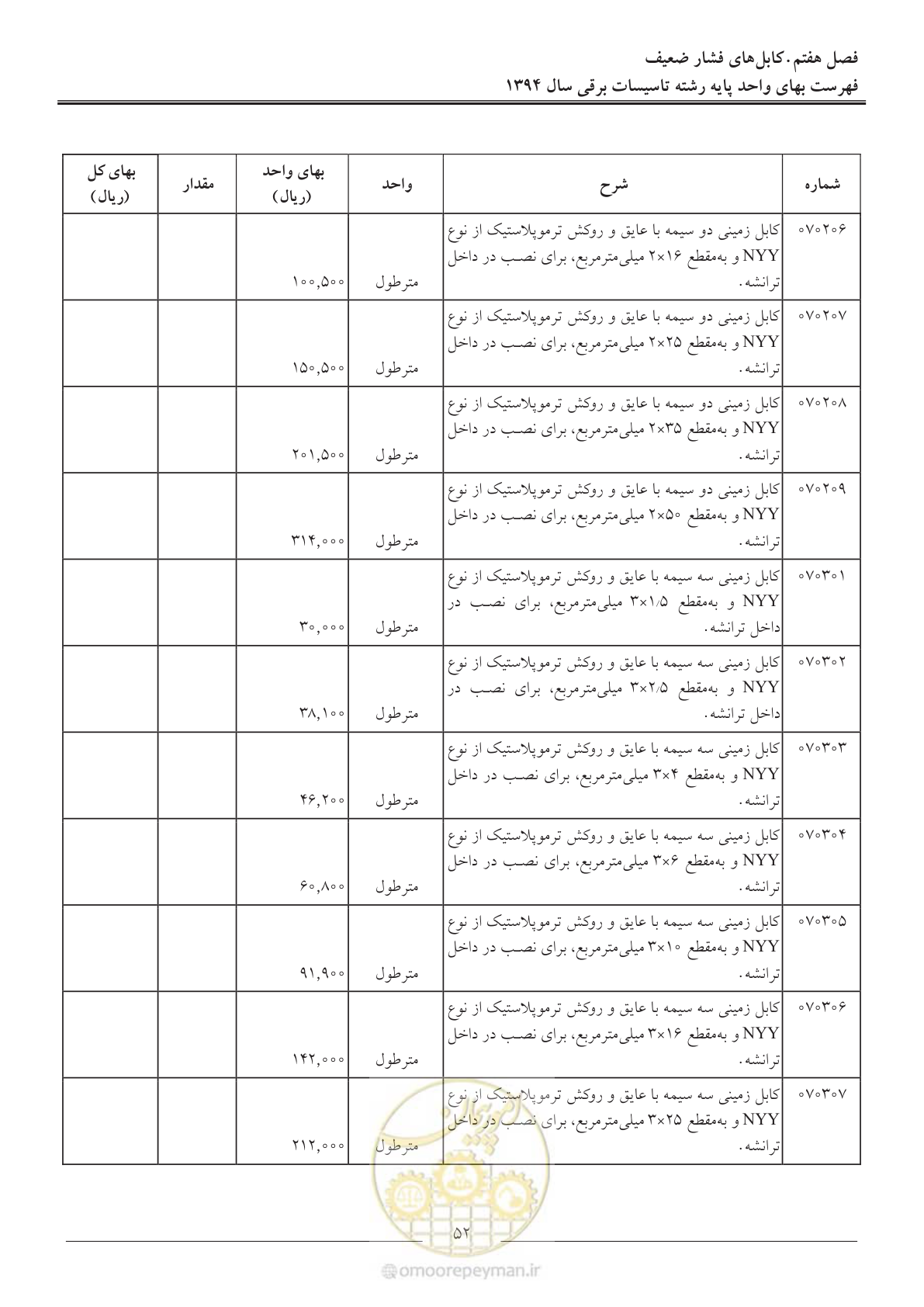 صفحه 55 از 296