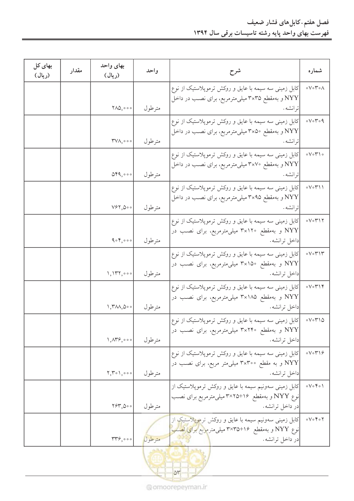 صفحه 56 از 296