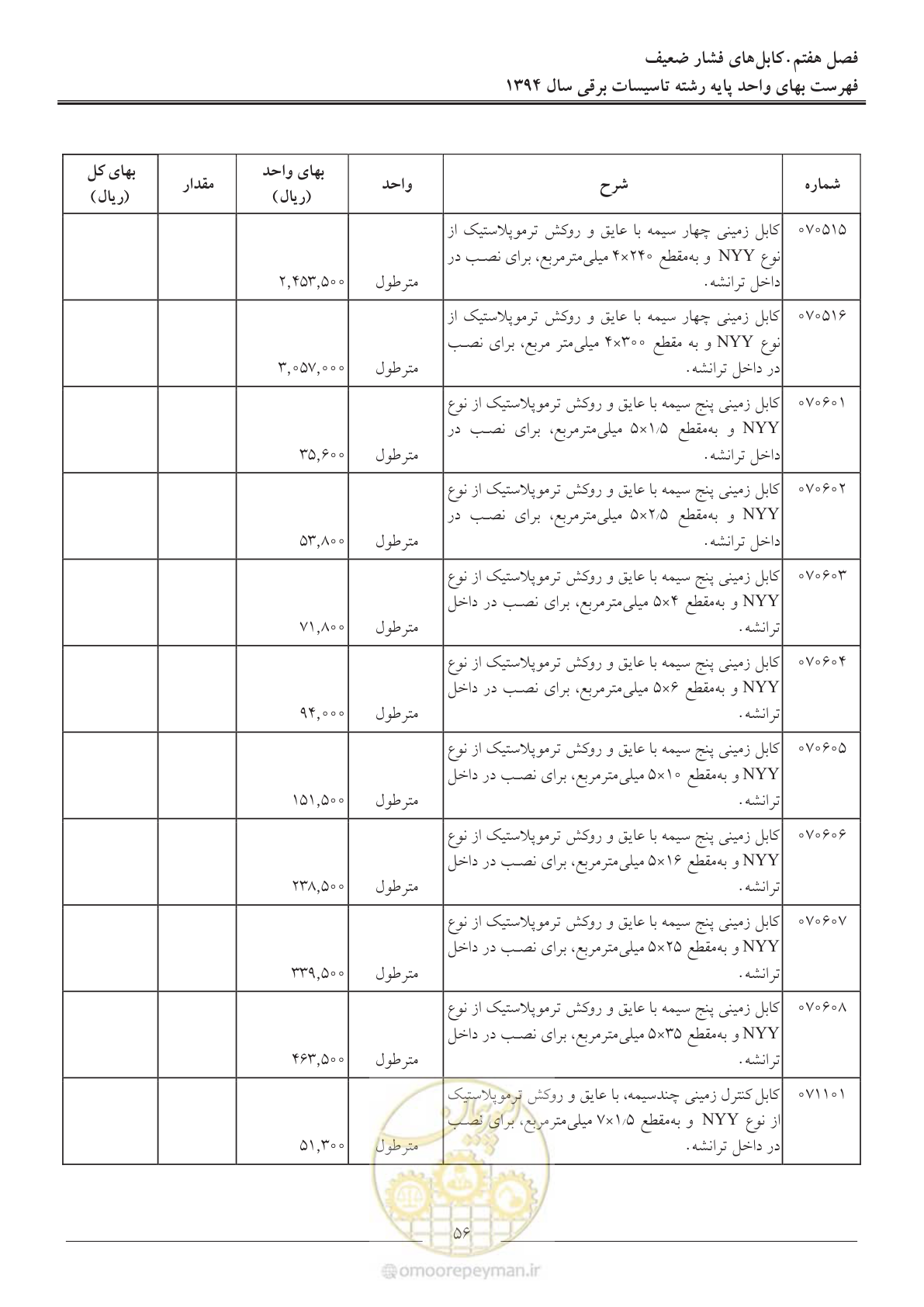 صفحه 59 از 296