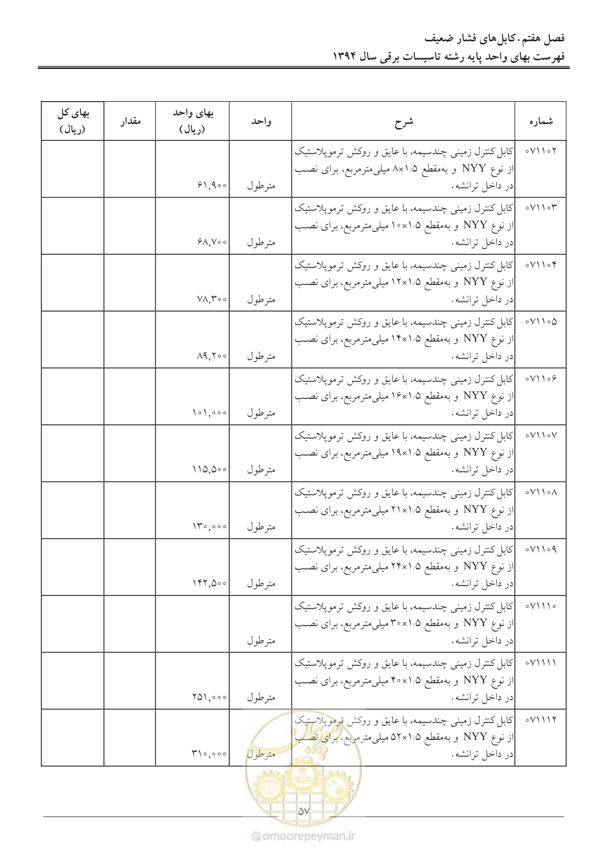 صفحه 60 از 296