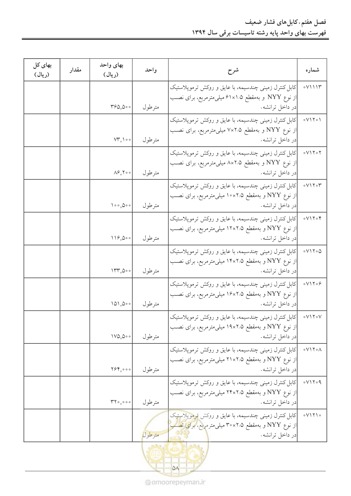 صفحه 61 از 296