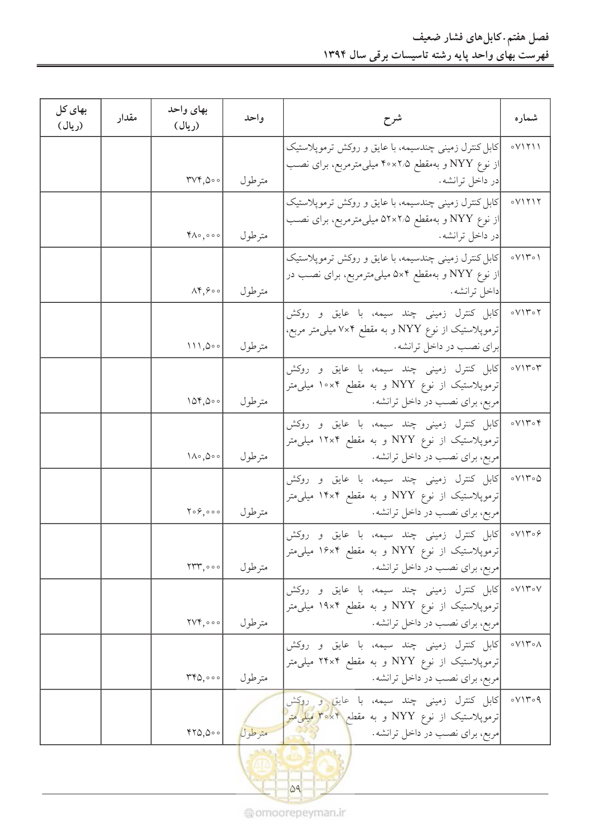 صفحه 62 از 296