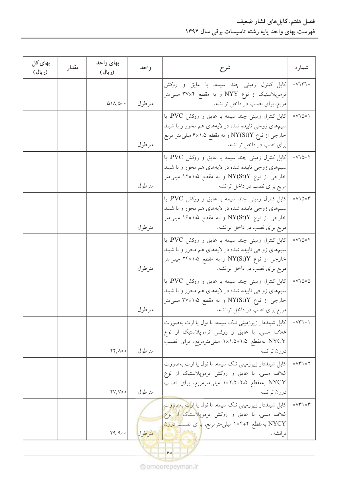 صفحه 63 از 296