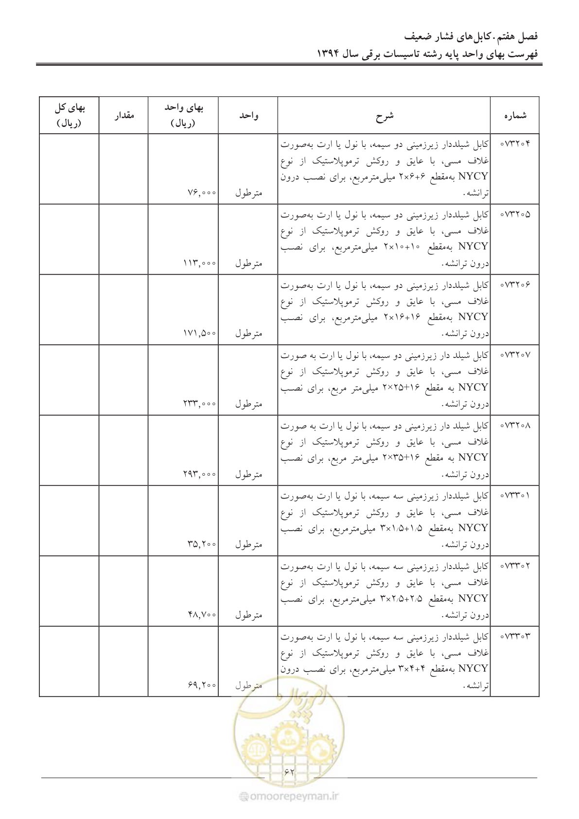 صفحه 65 از 296