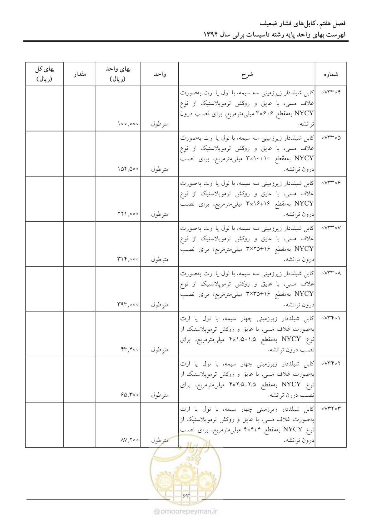 صفحه 66 از 296