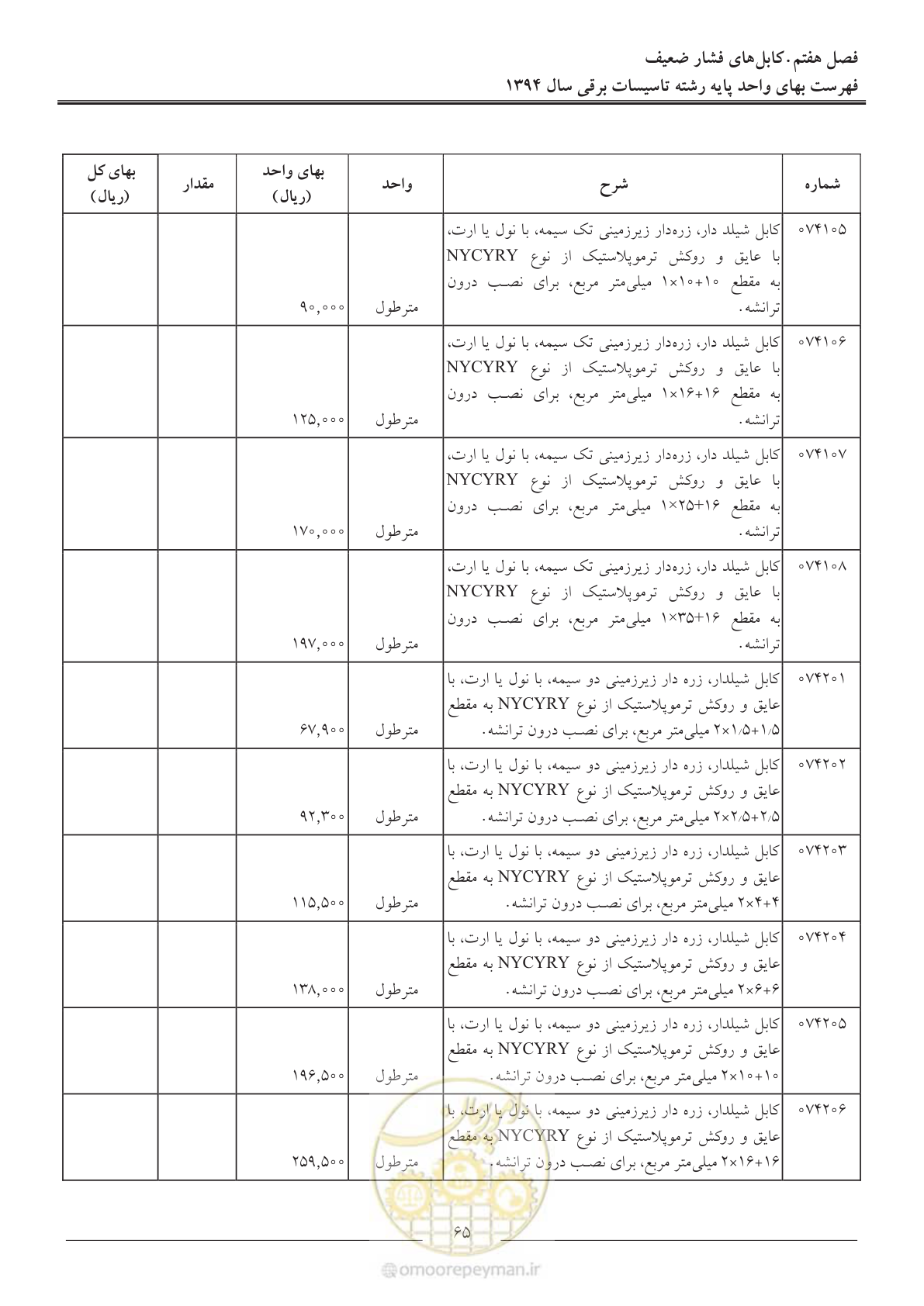 صفحه 68 از 296