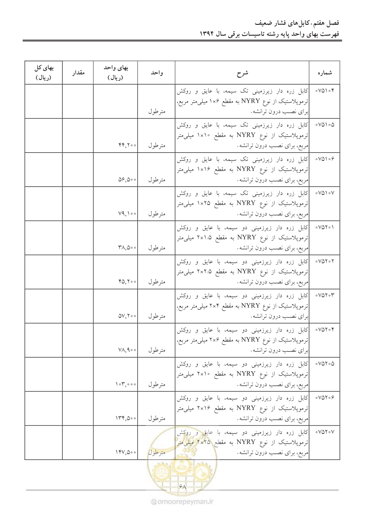 صفحه 71 از 296
