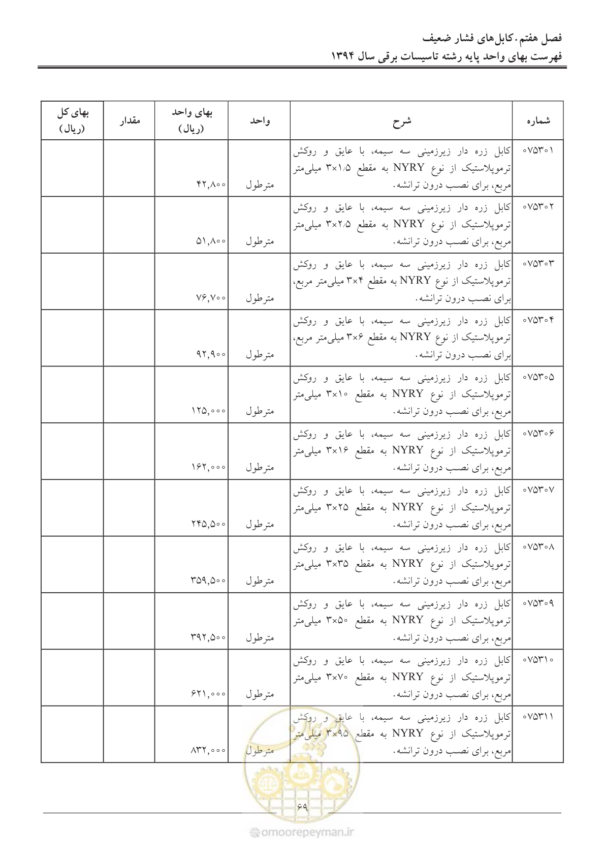 صفحه 72 از 296