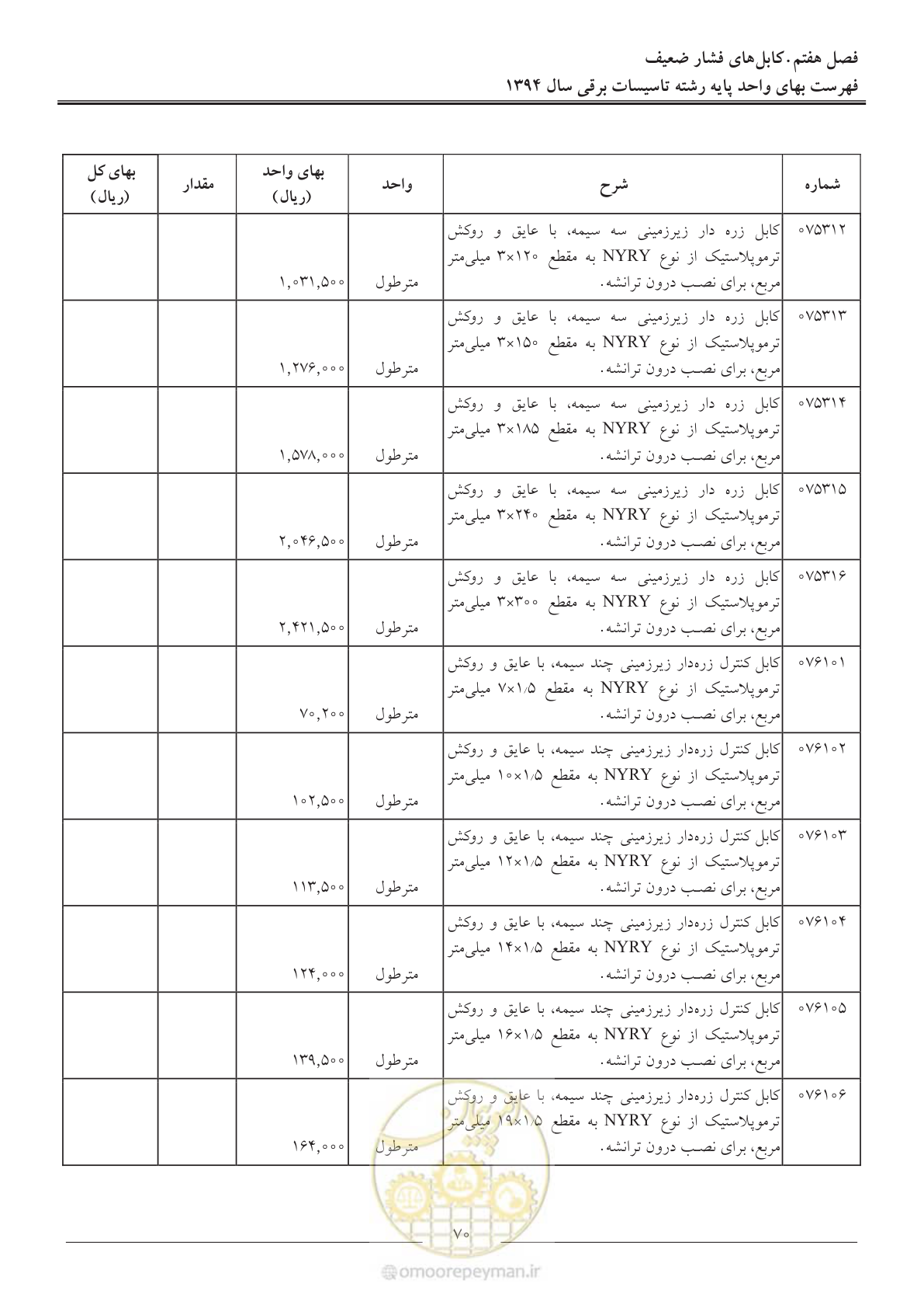 صفحه 73 از 296