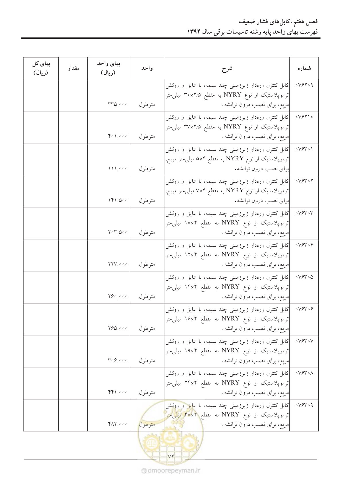صفحه 75 از 296