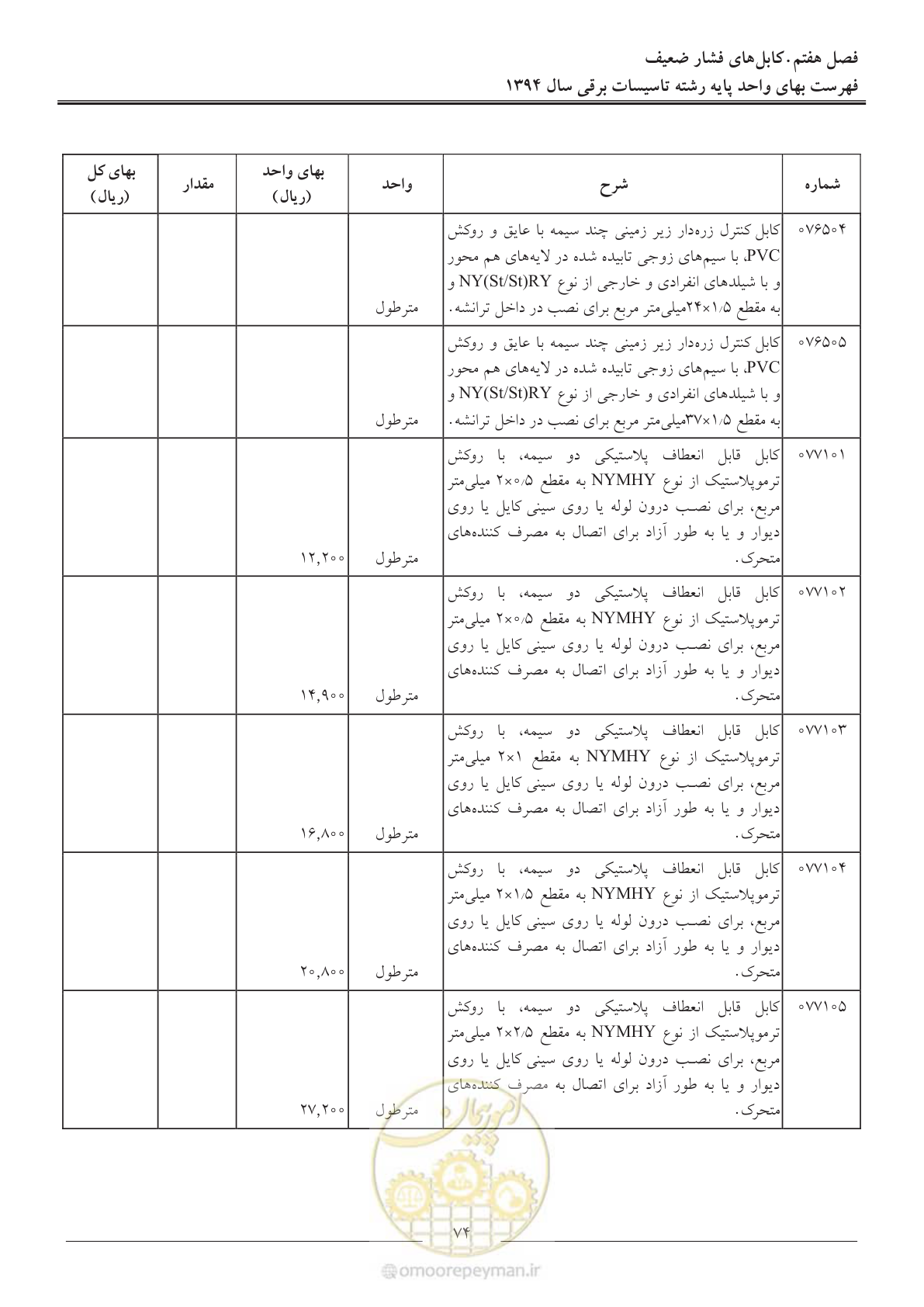 صفحه 77 از 296