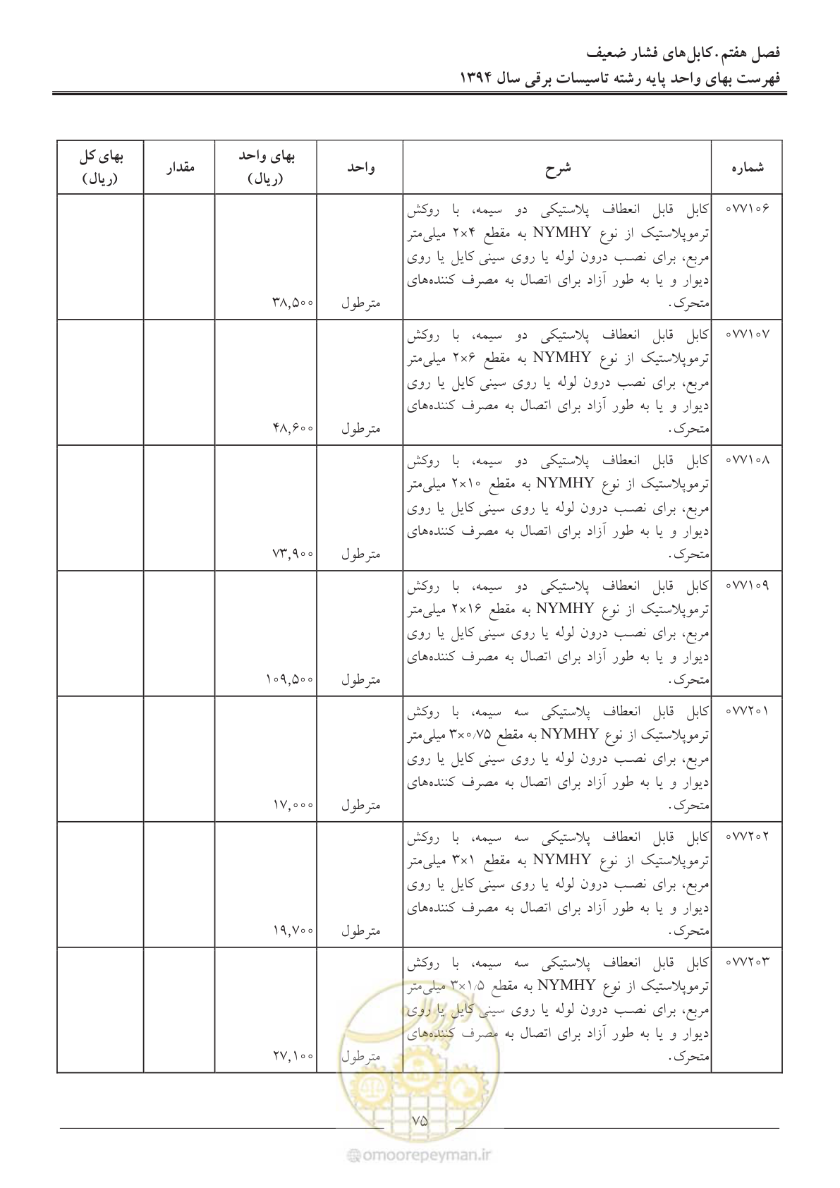 صفحه 78 از 296