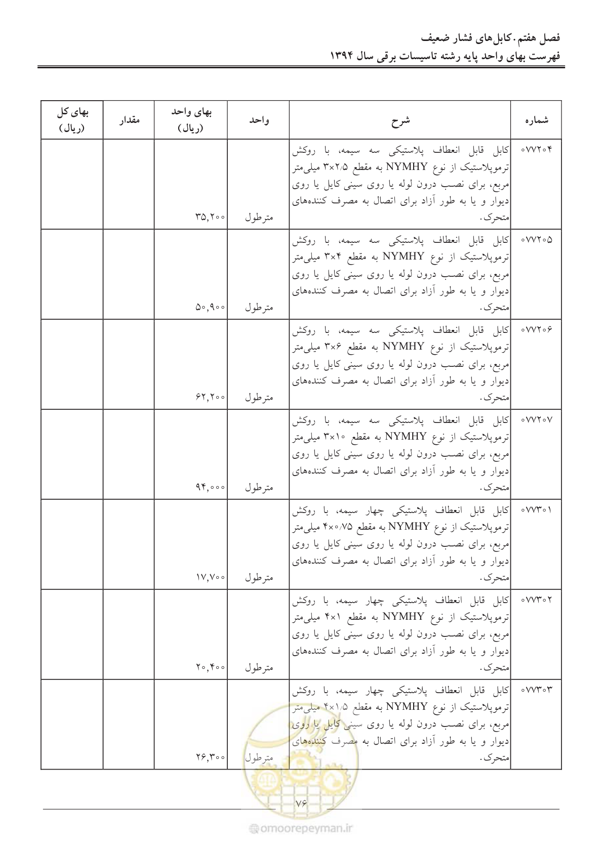 صفحه 79 از 296