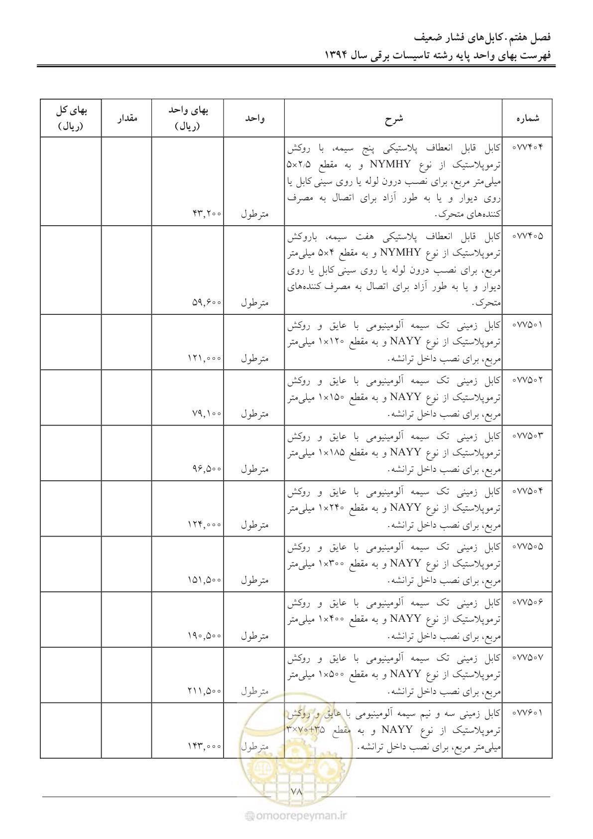 صفحه 81 از 296