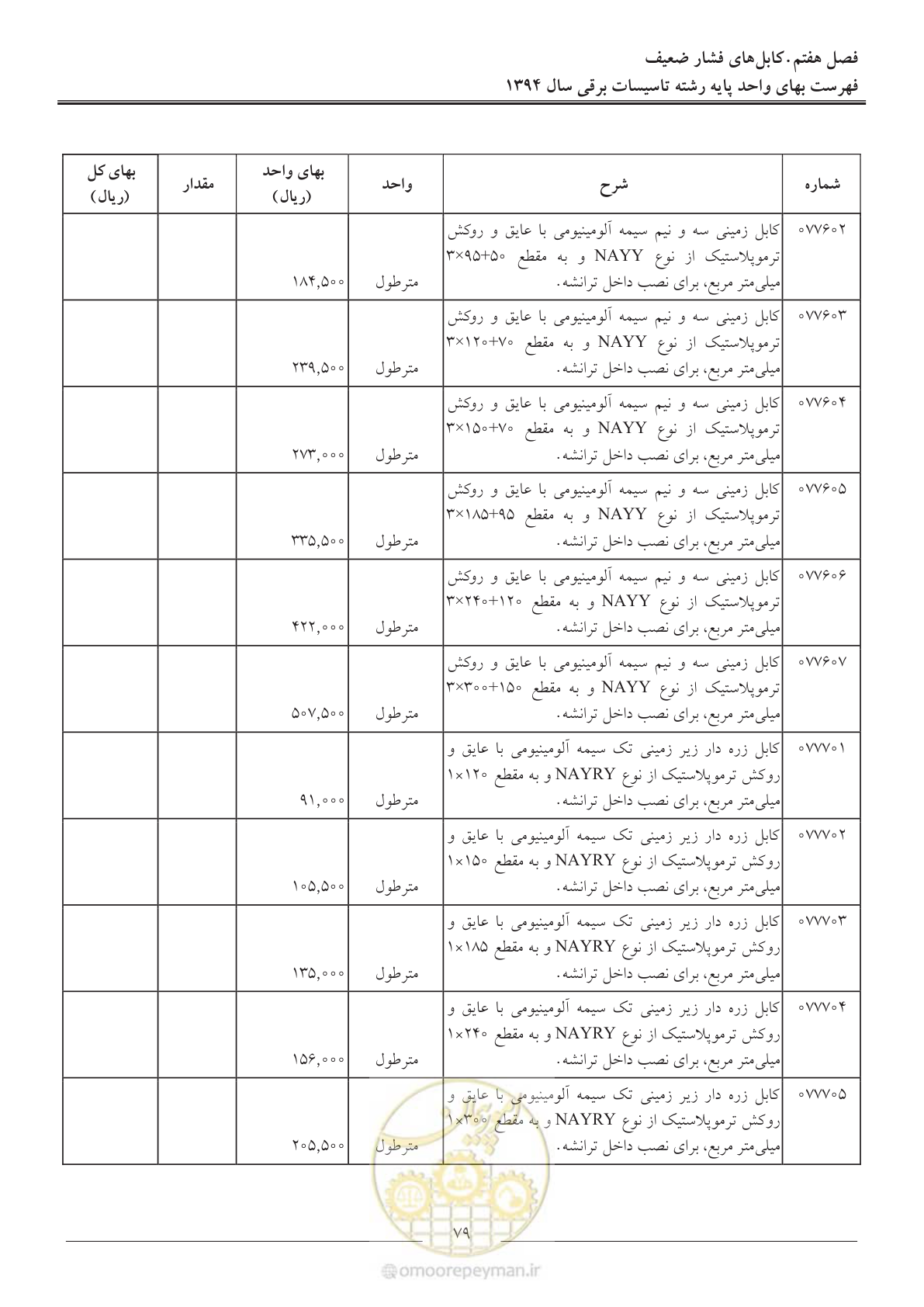 صفحه 82 از 296