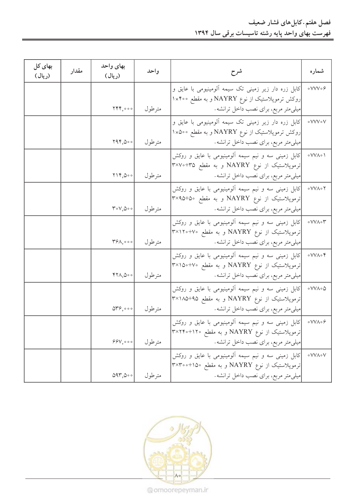 صفحه 83 از 296