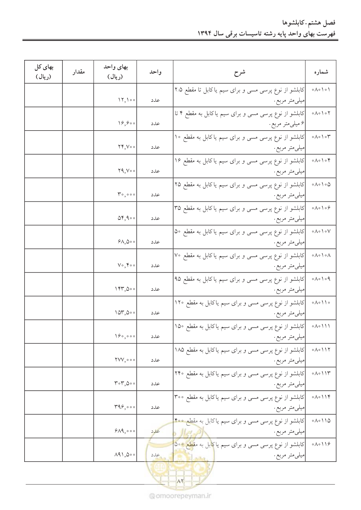 صفحه 85 از 296