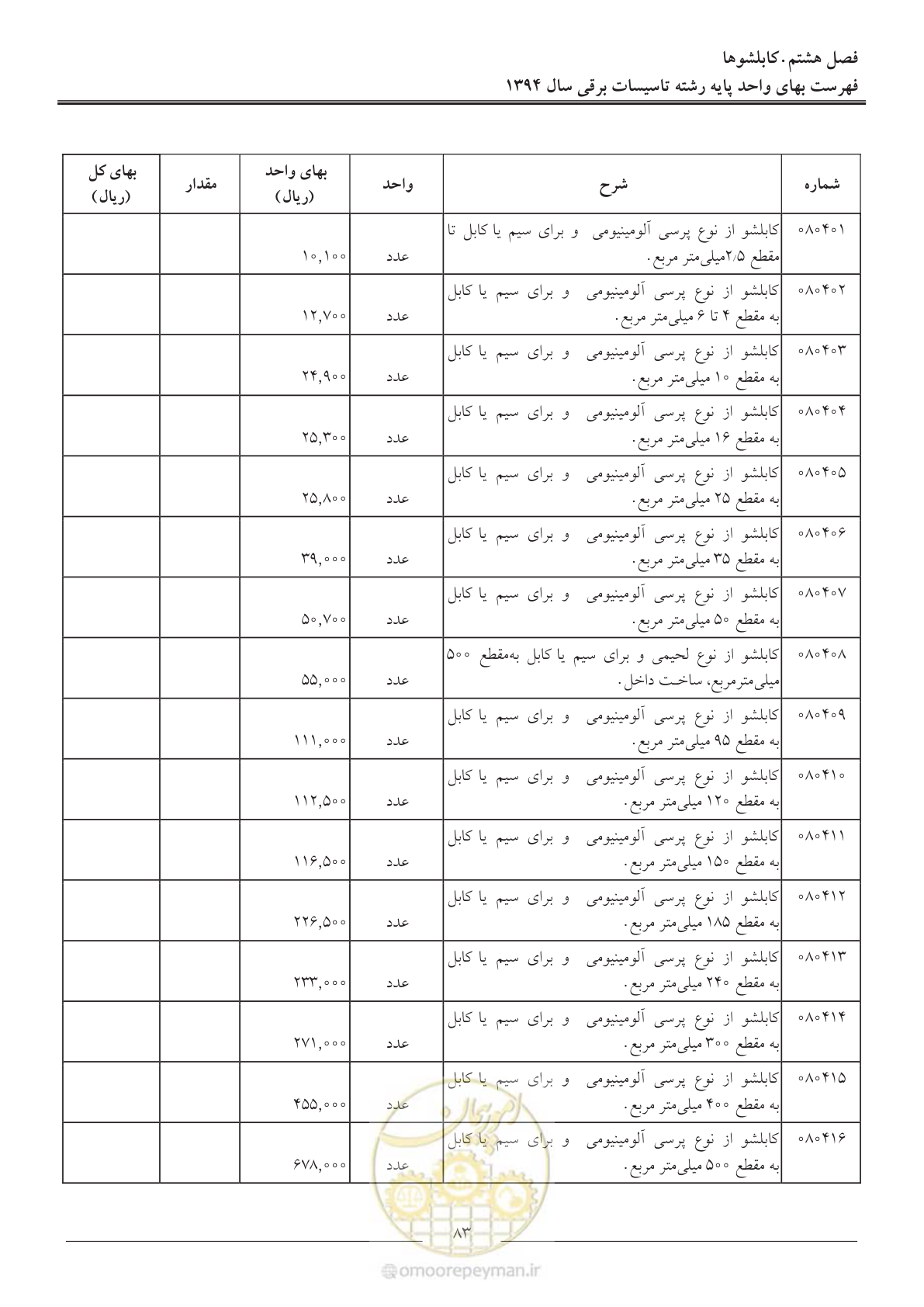 صفحه 86 از 296