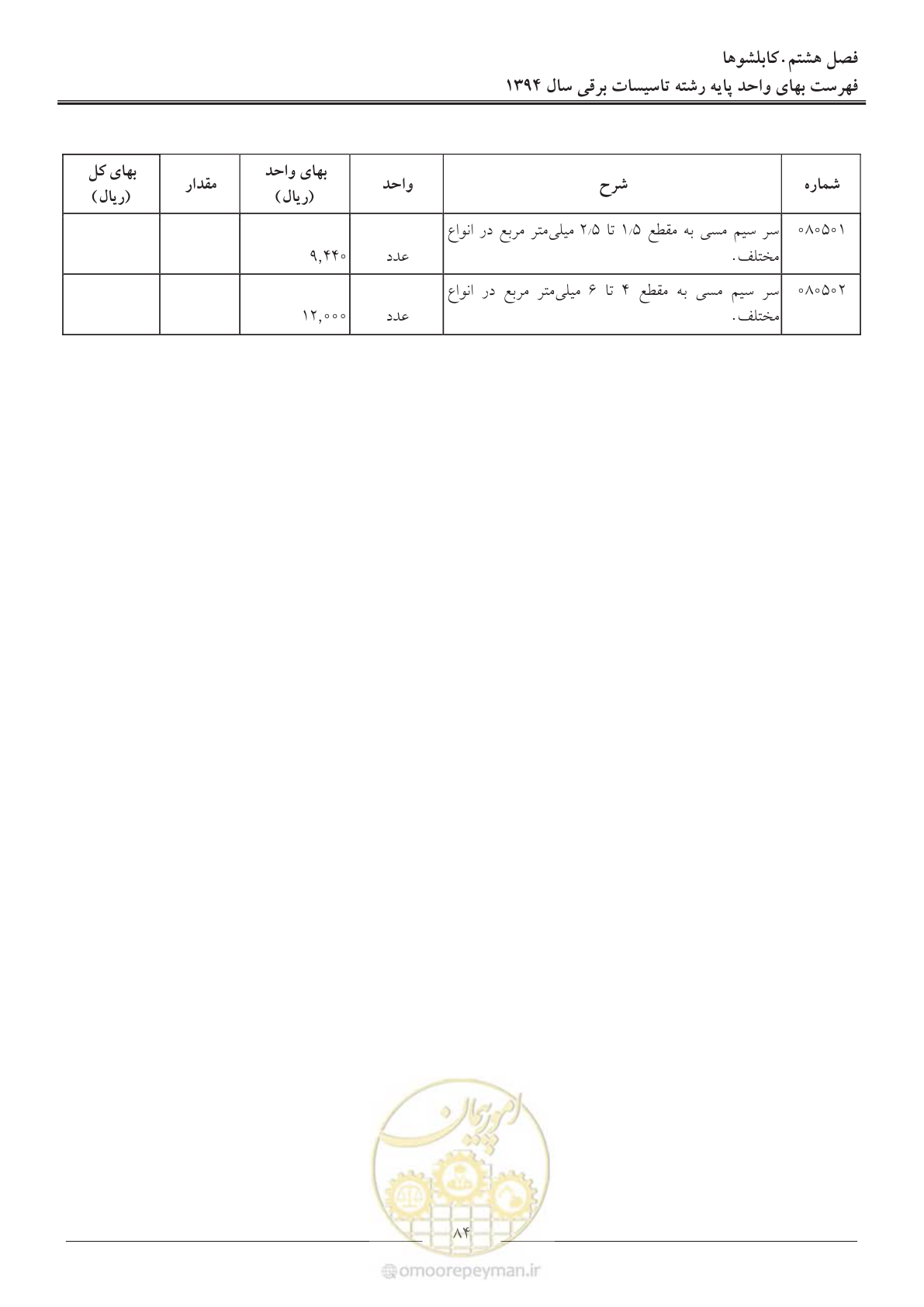 صفحه 87 از 296