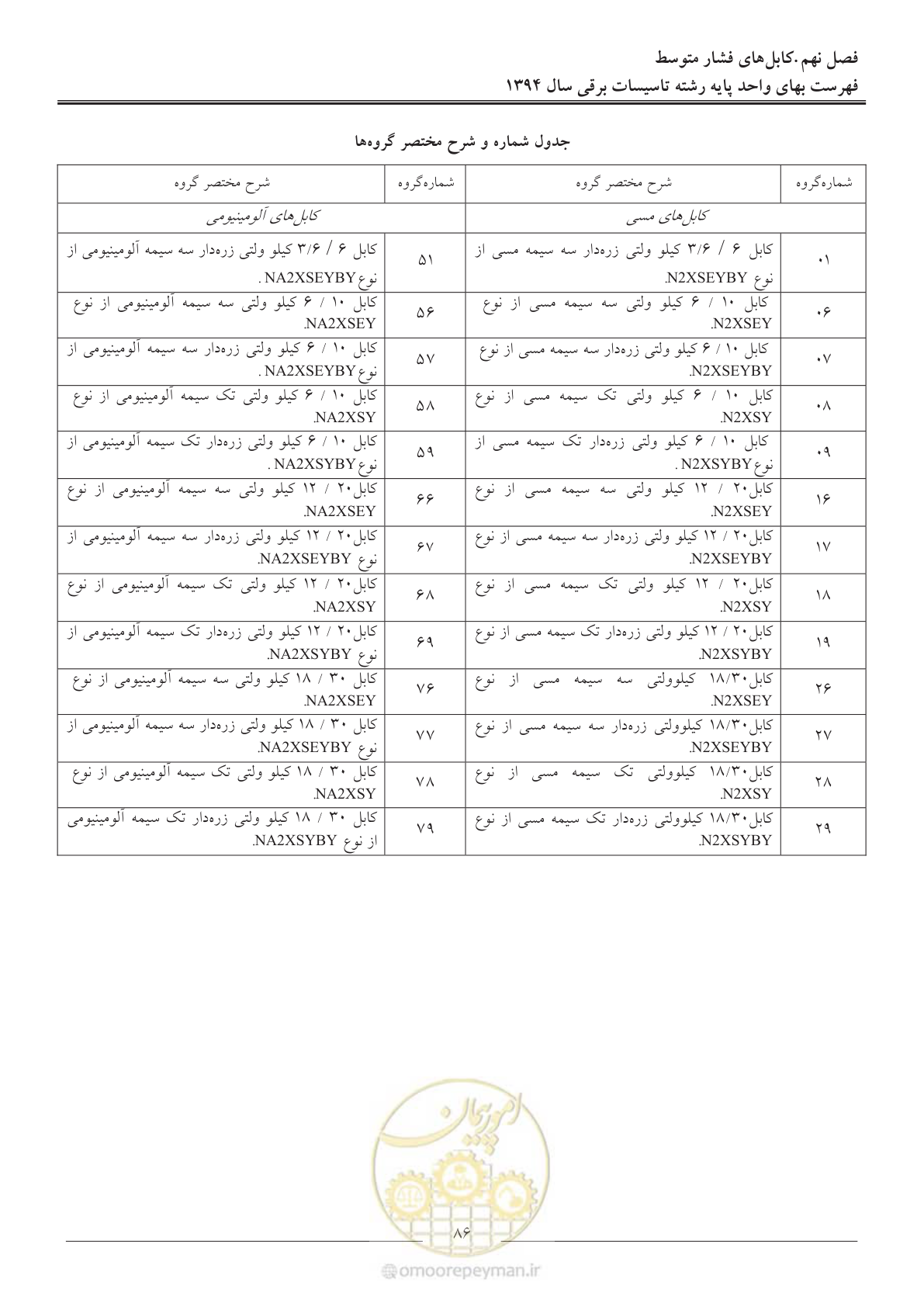 صفحه 89 از 296