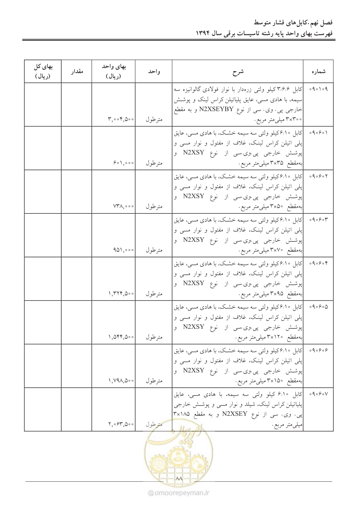 صفحه 91 از 296