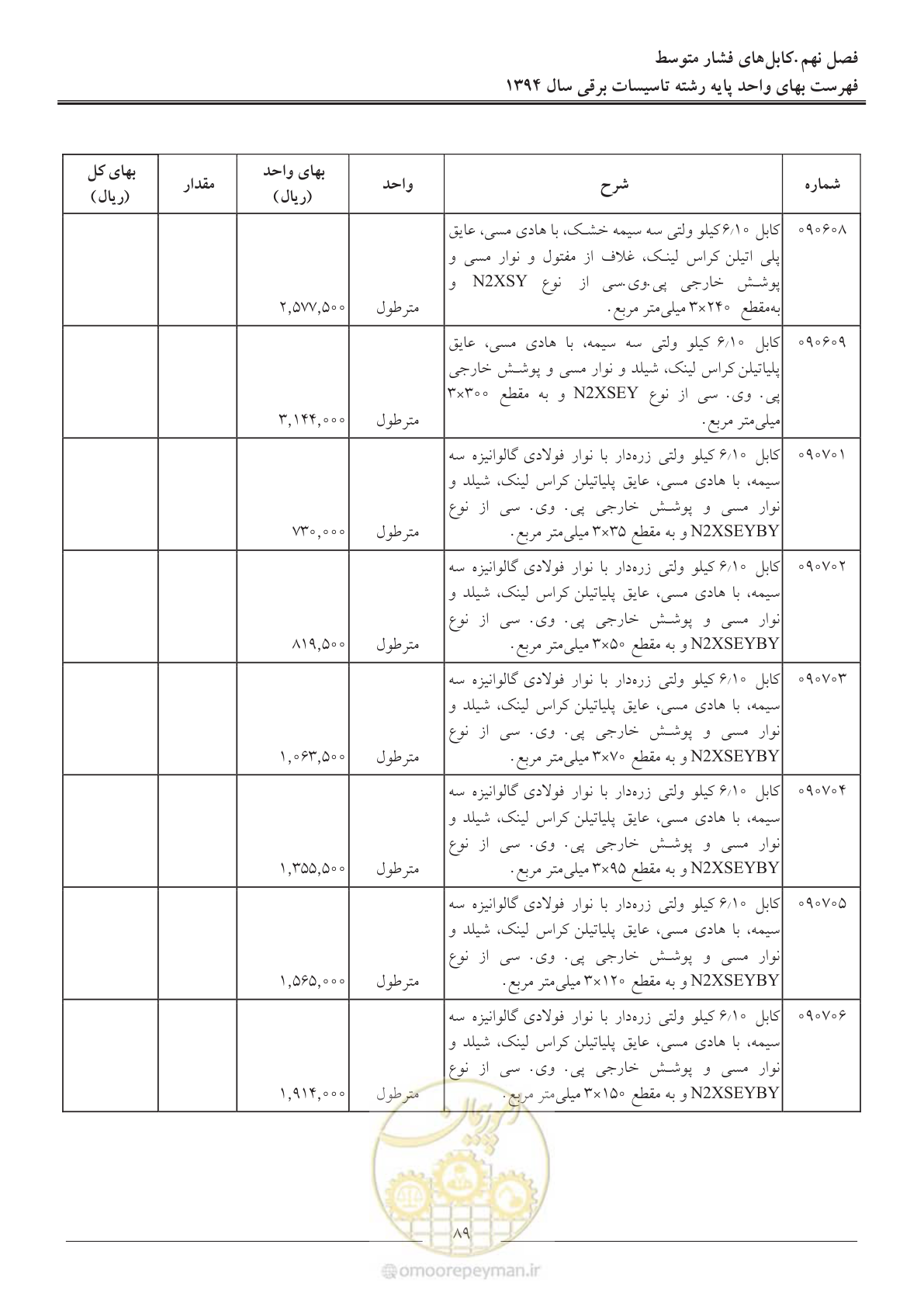 صفحه 92 از 296