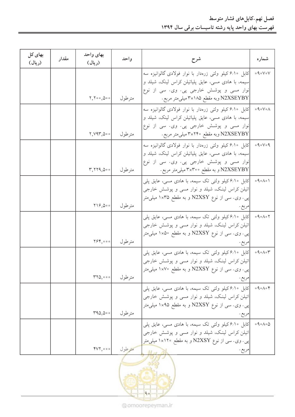 صفحه 93 از 296