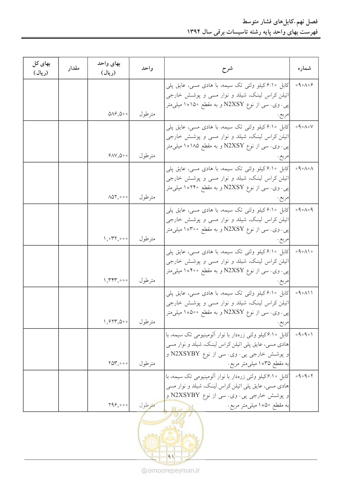 صفحه 94 از 296
