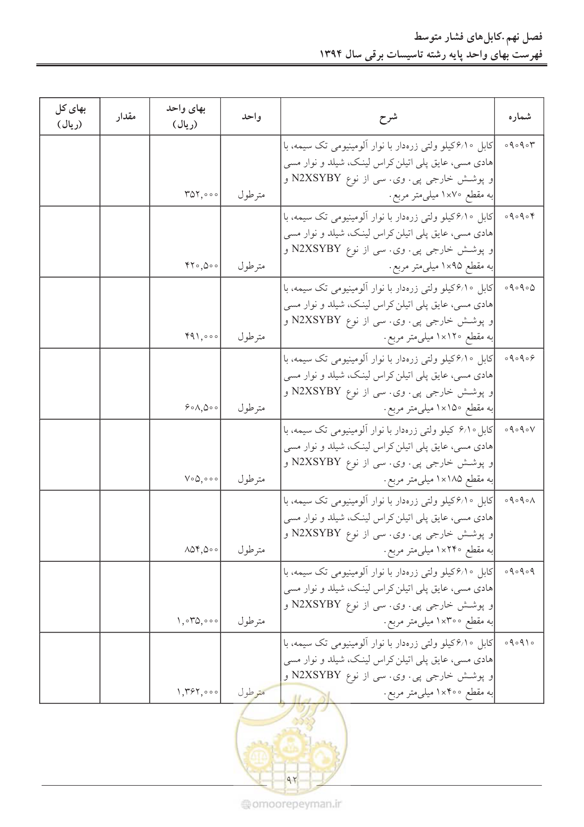 صفحه 95 از 296