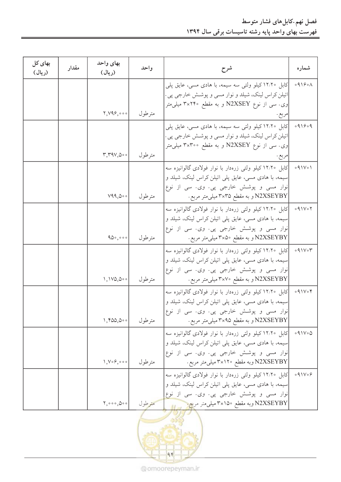 صفحه 97 از 296