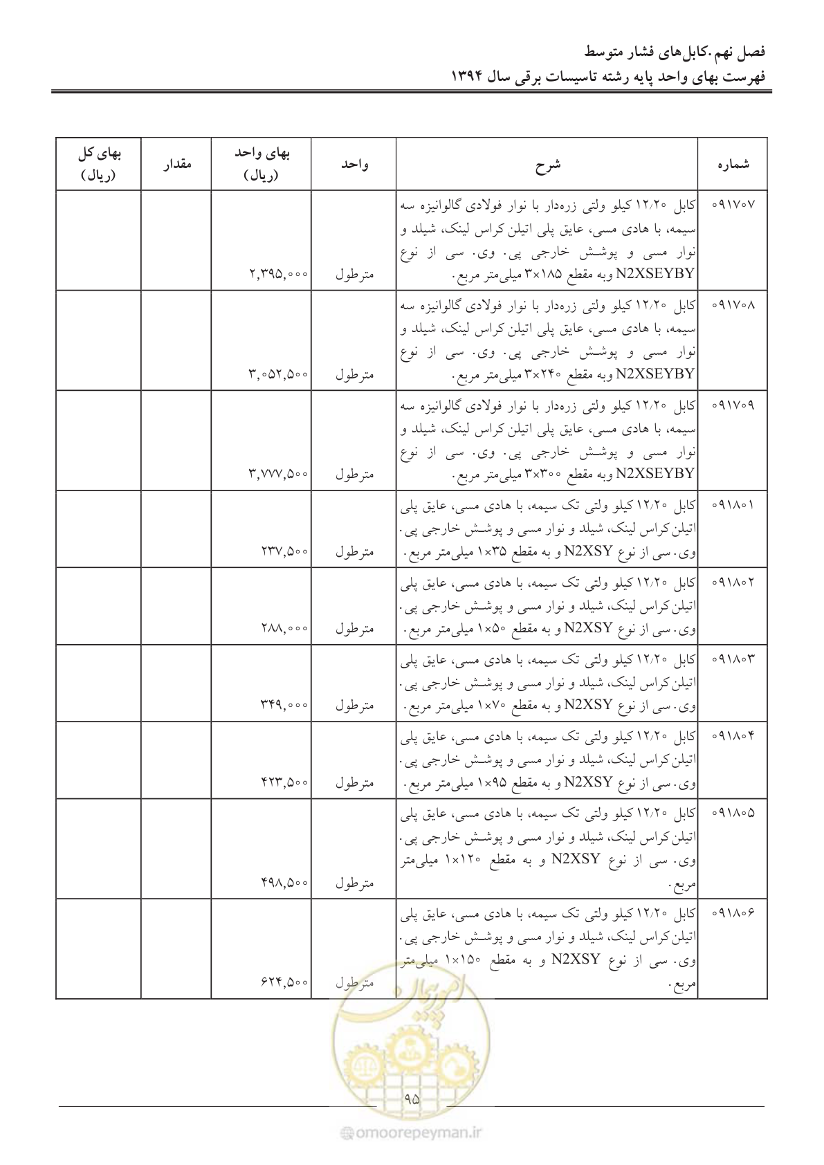 صفحه 98 از 296