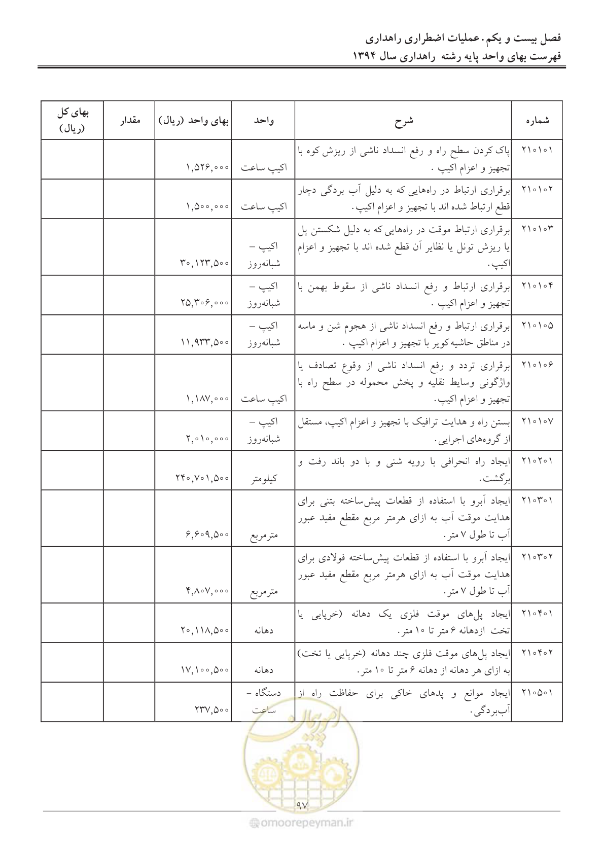 صفحه 100 از 136