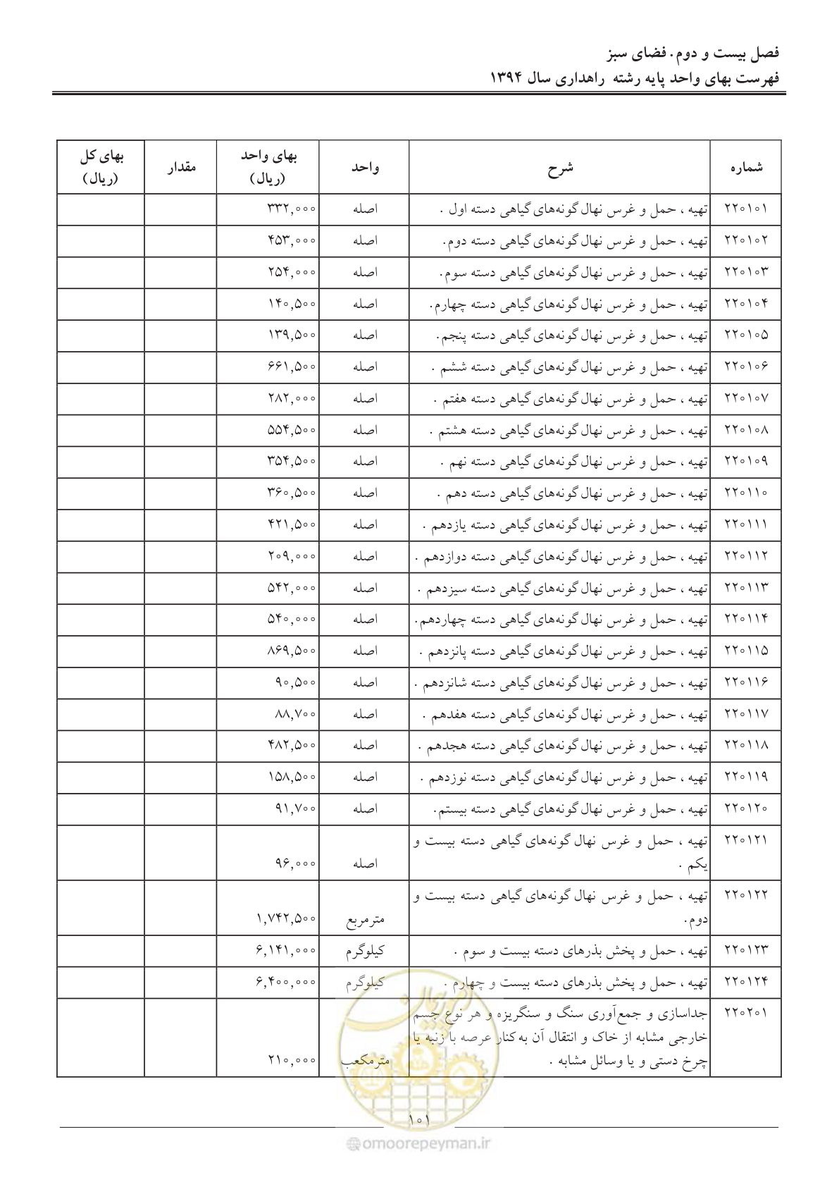 صفحه 104 از 136