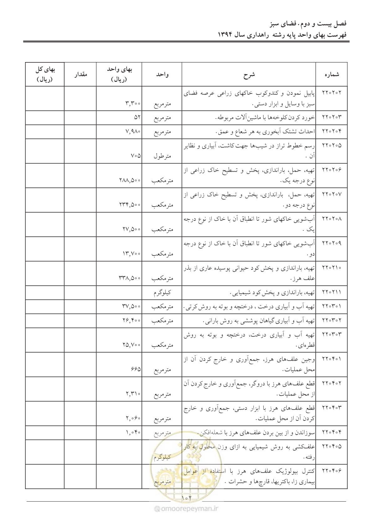 صفحه 105 از 136