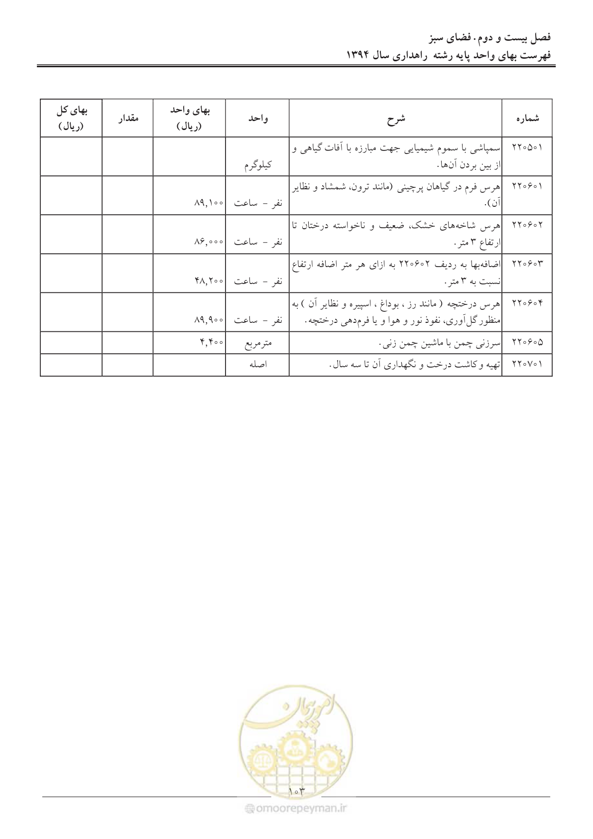 صفحه 106 از 136