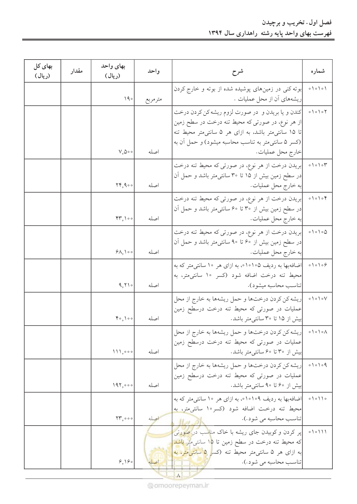 صفحه 11 از 136