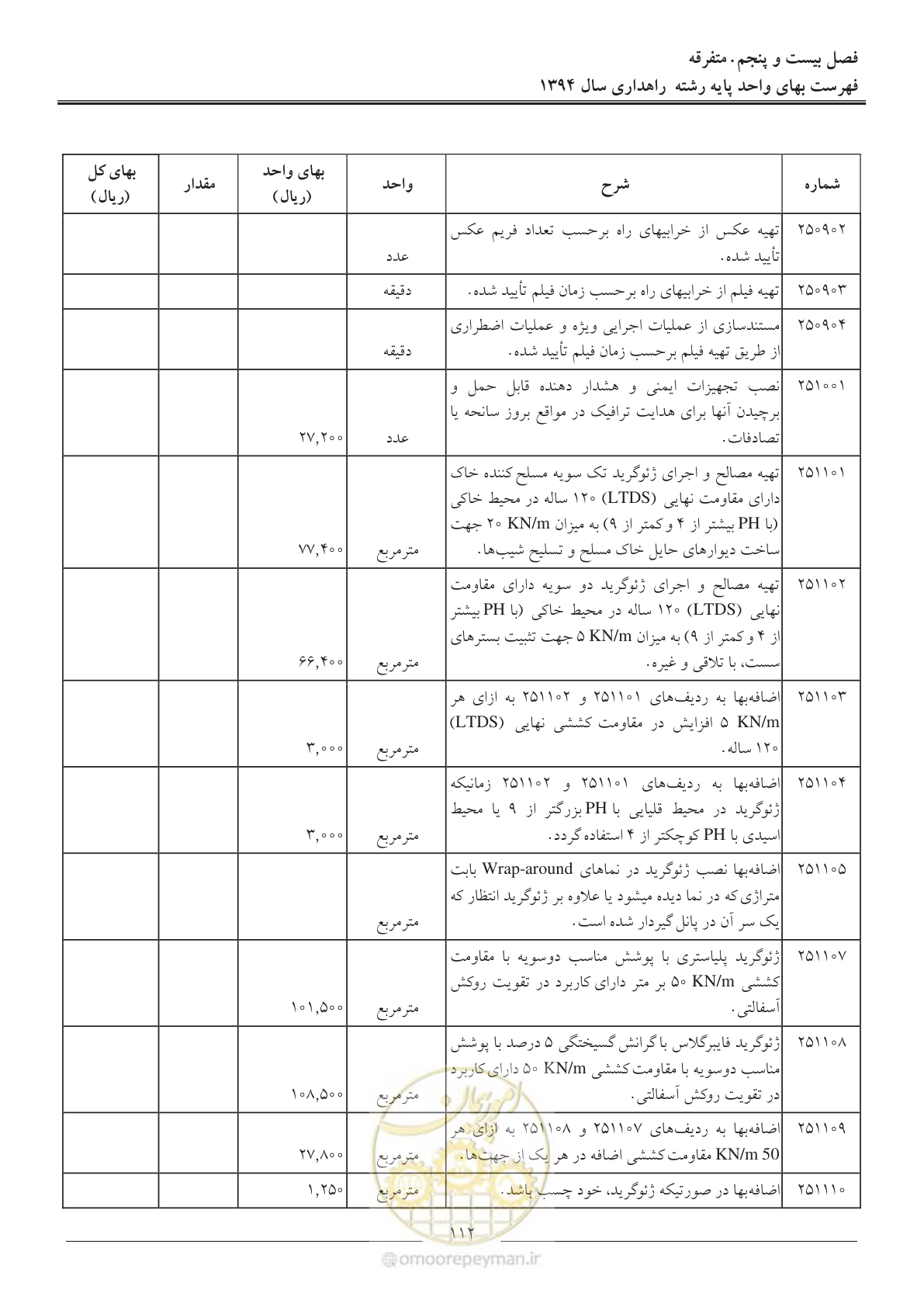 صفحه 115 از 136