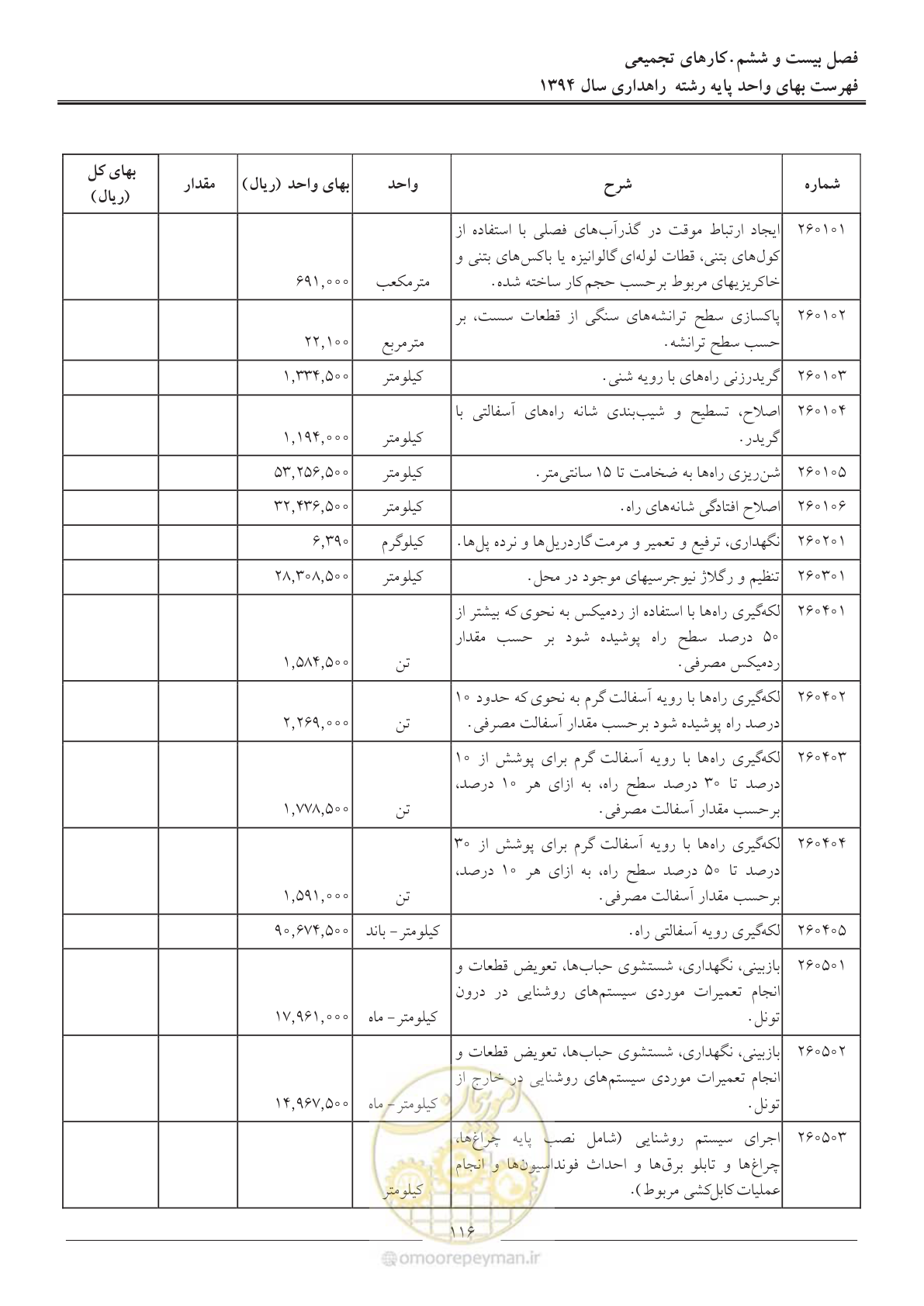 صفحه 119 از 136