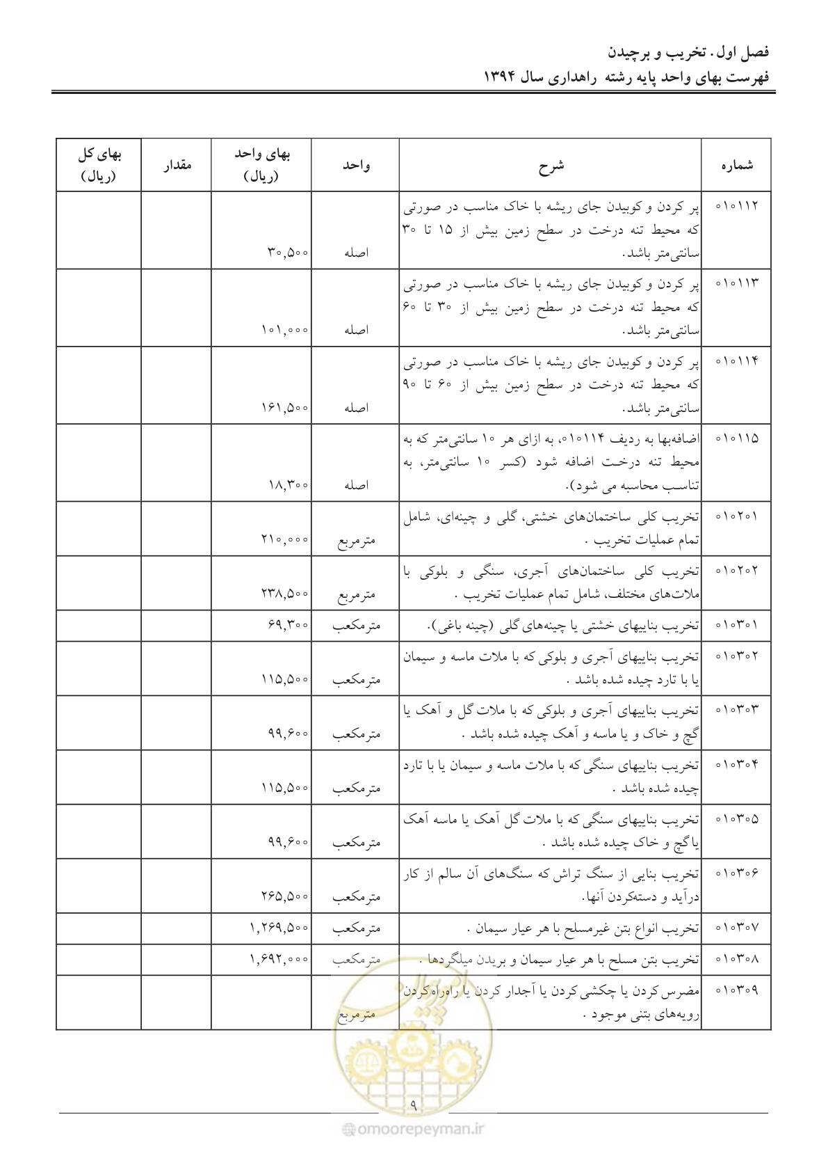 صفحه 12 از 136