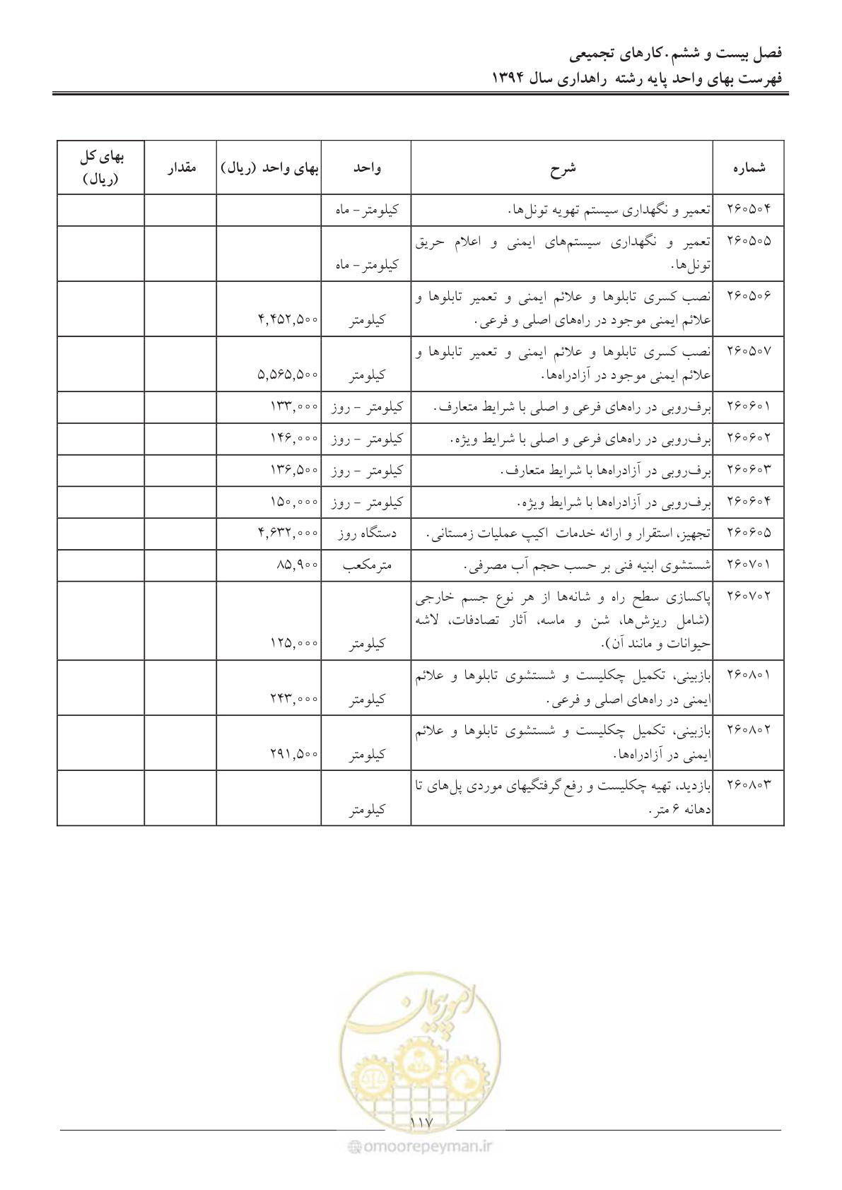 صفحه 120 از 136