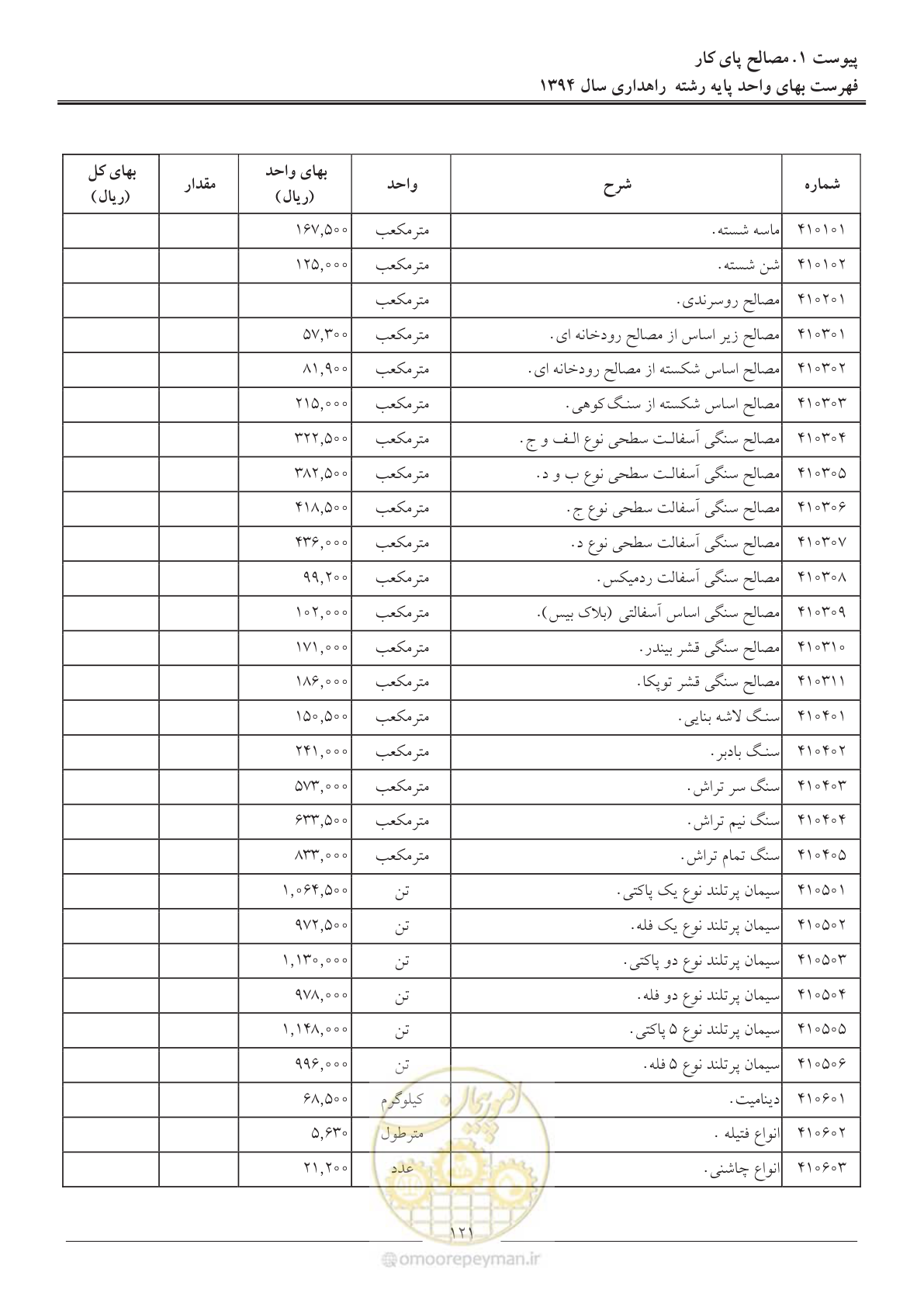 صفحه 124 از 136