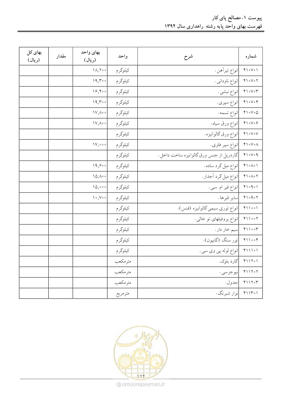صفحه 125 از 136