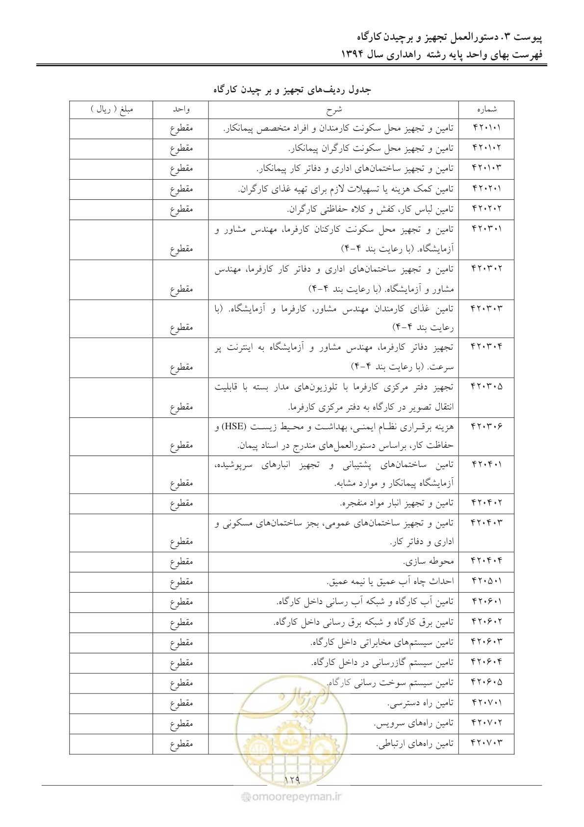 صفحه 132 از 136