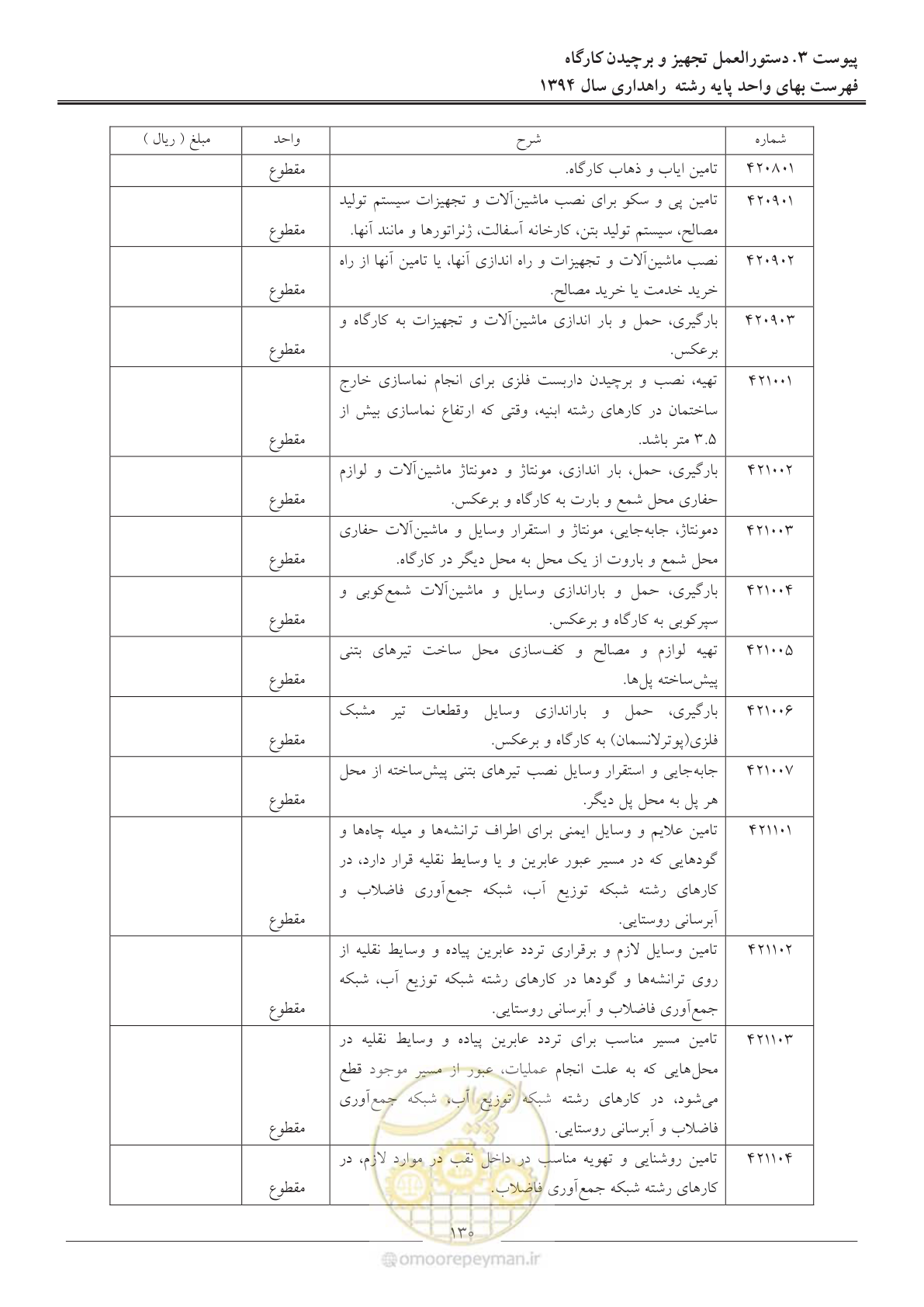 صفحه 133 از 136