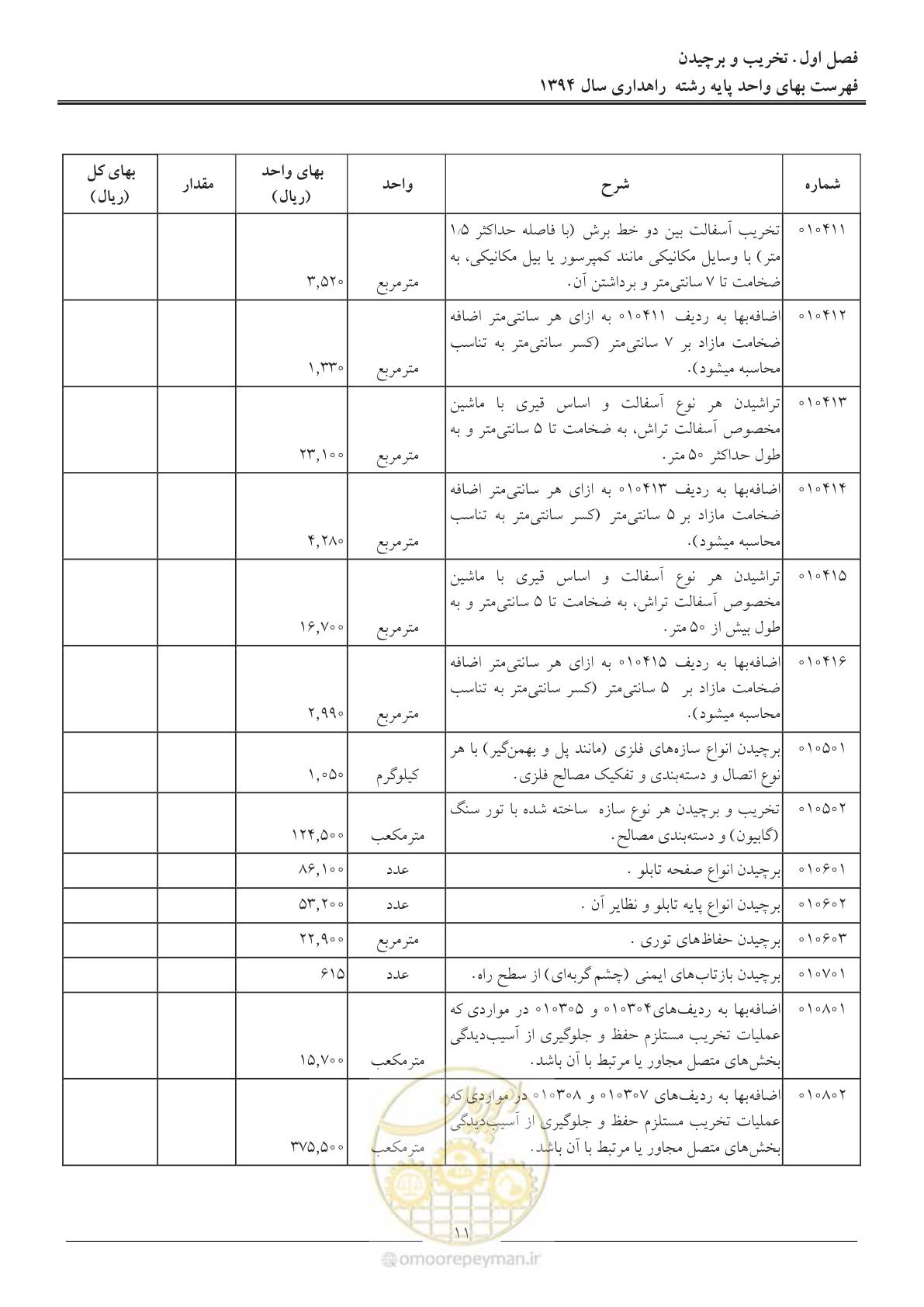 صفحه 14 از 136