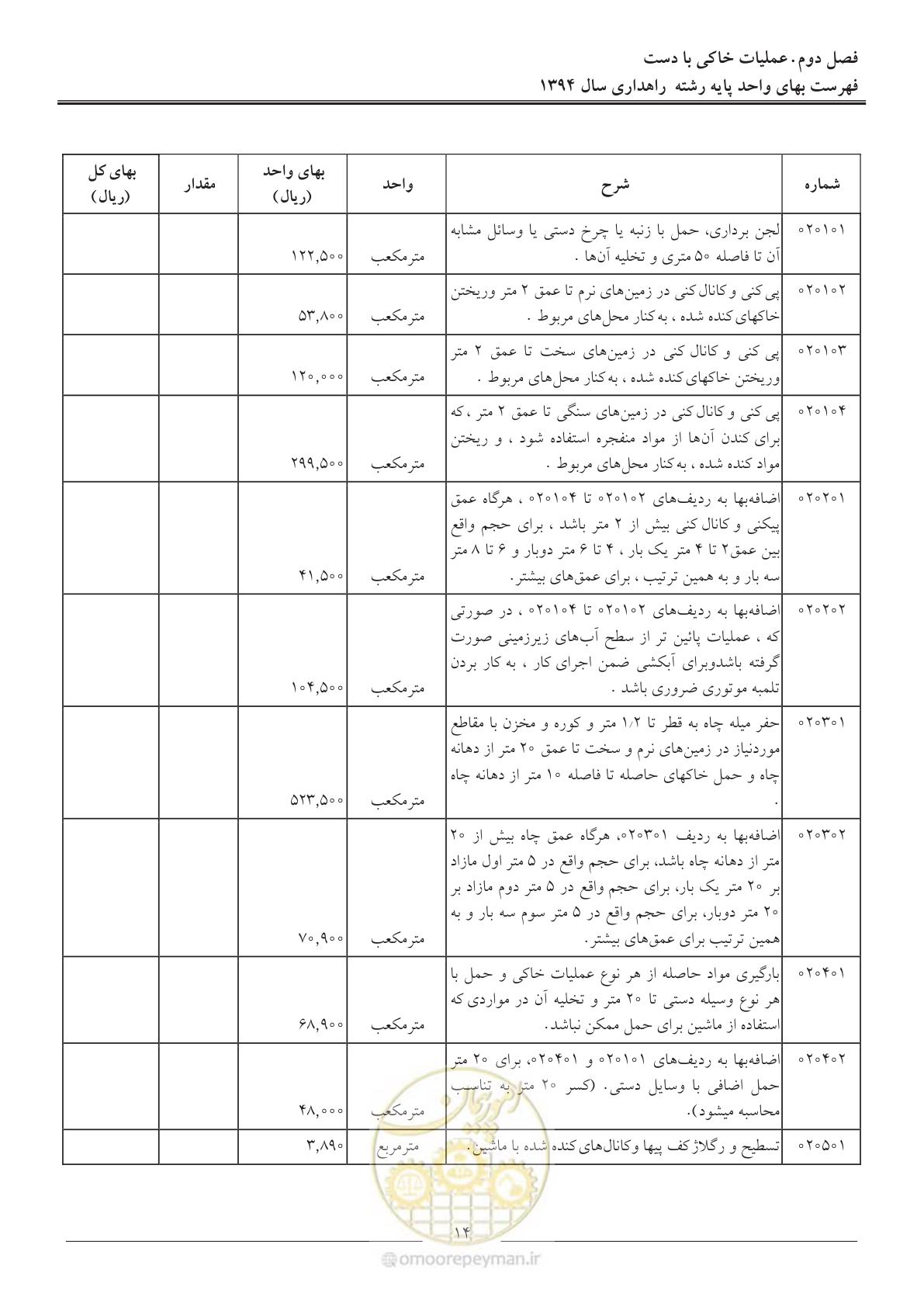 صفحه 17 از 136